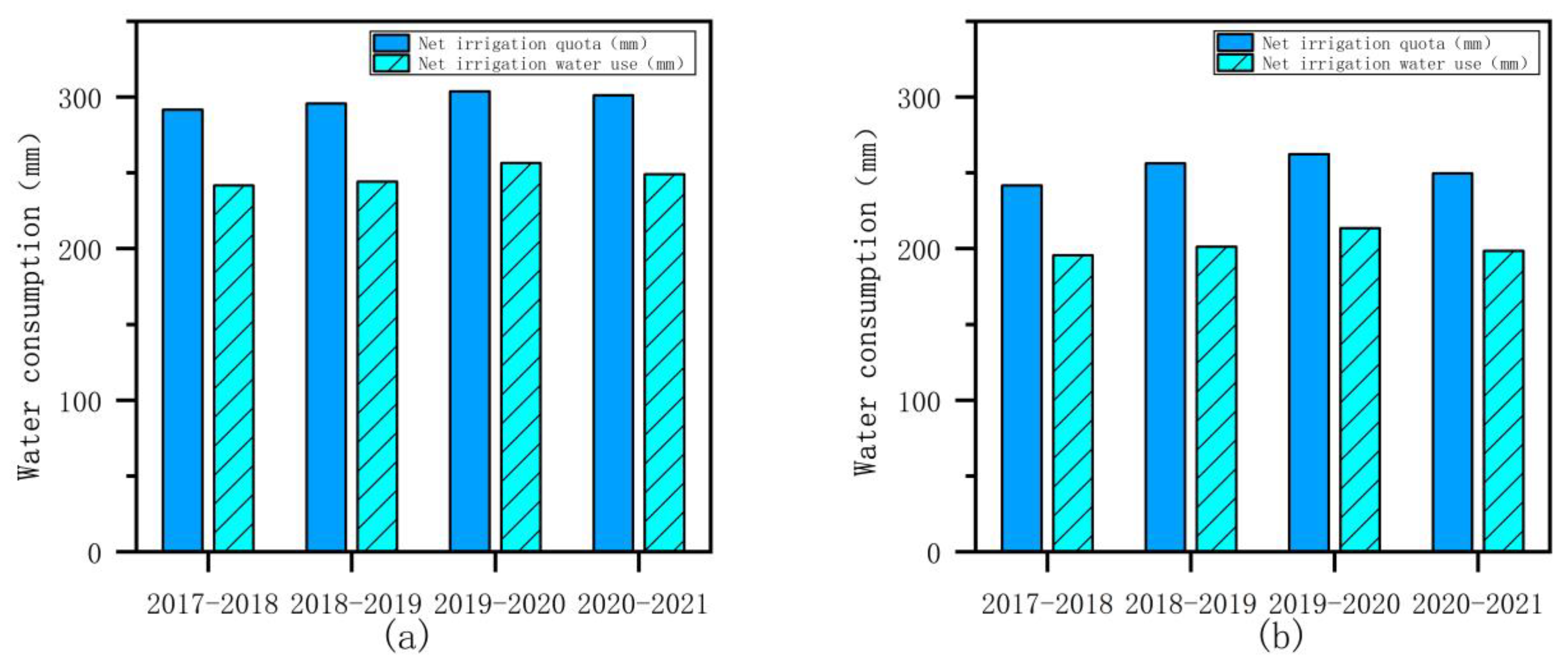 Sustainability 16 03699 g007