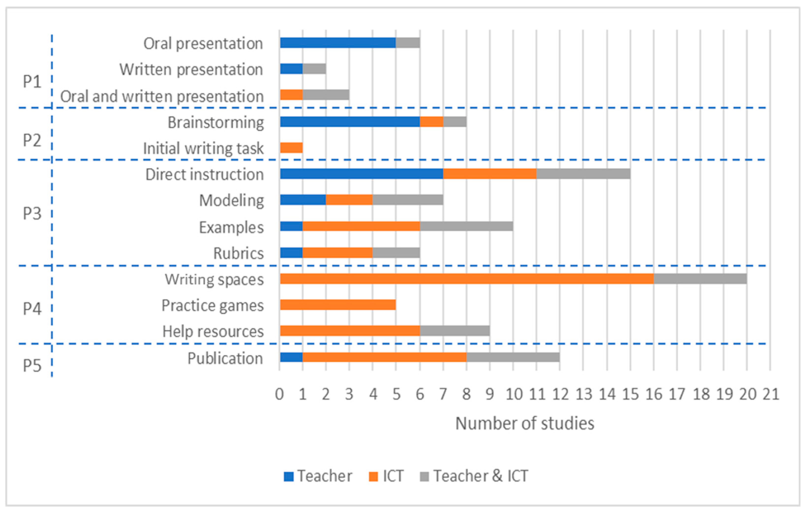 Sustainability 16 03703 g004
