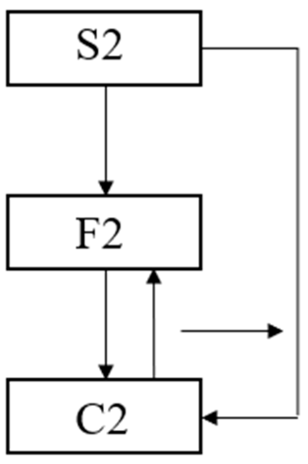 Sustainability 16 03704 g002