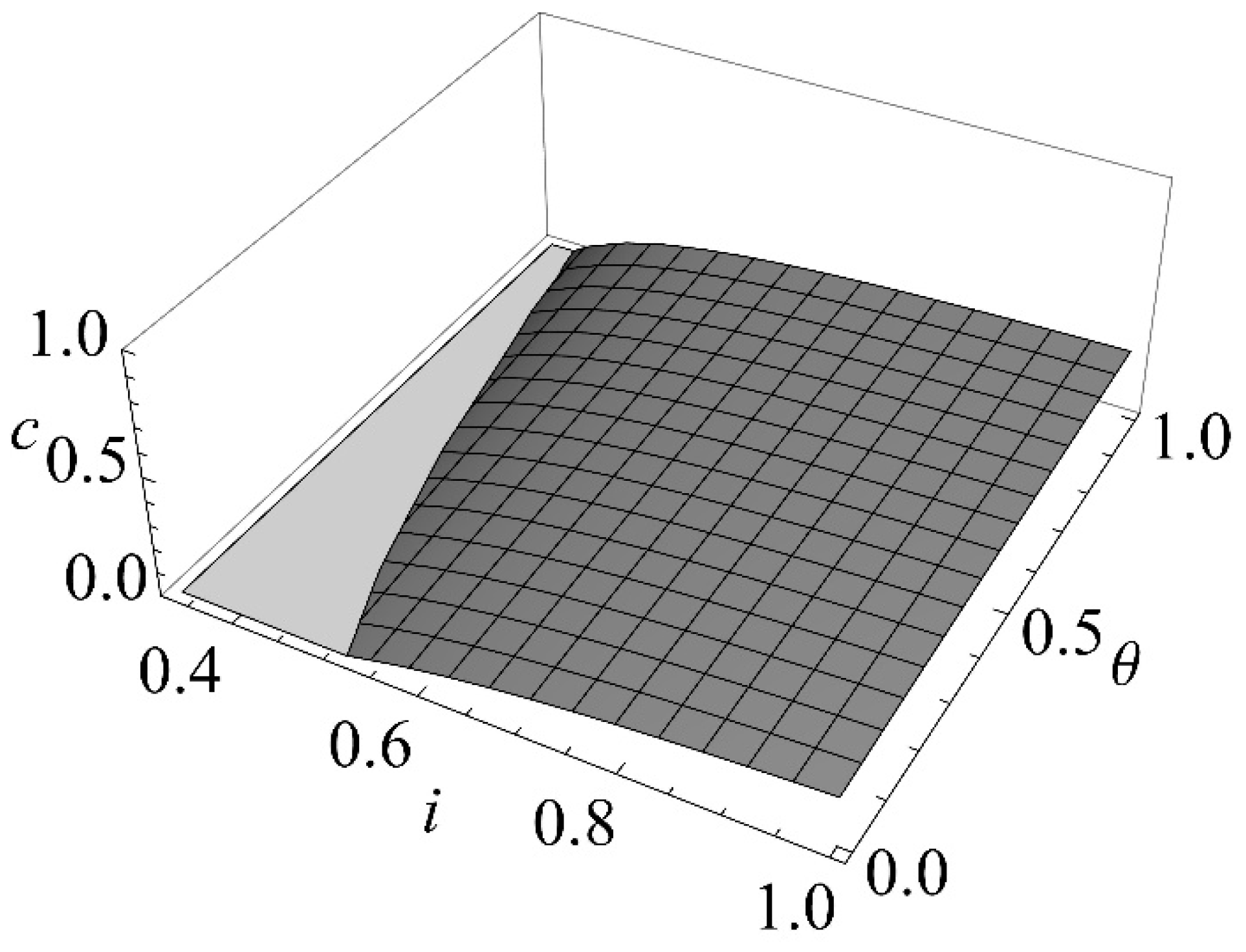 Sustainability 16 03704 g003