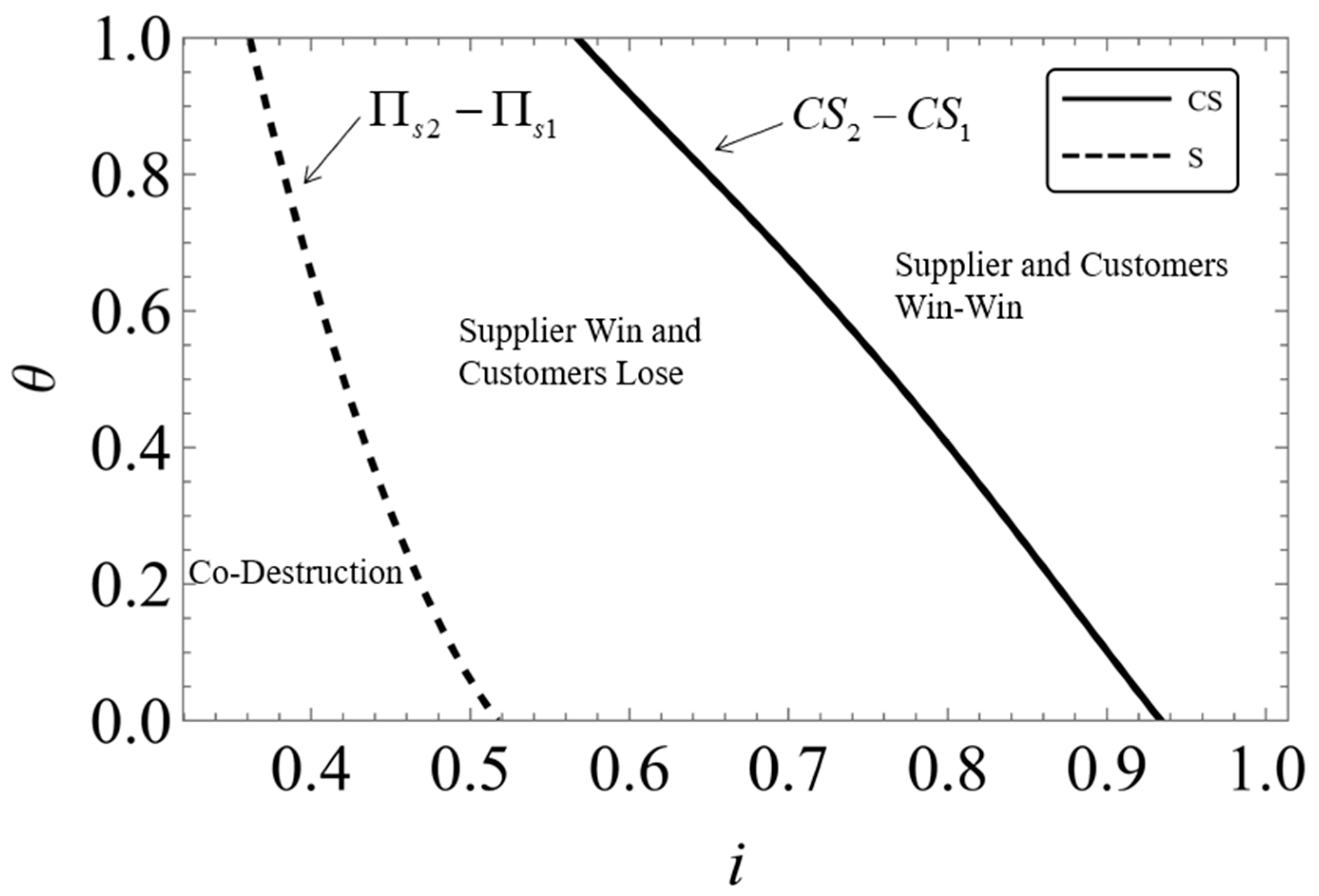 Sustainability 16 03704 g005