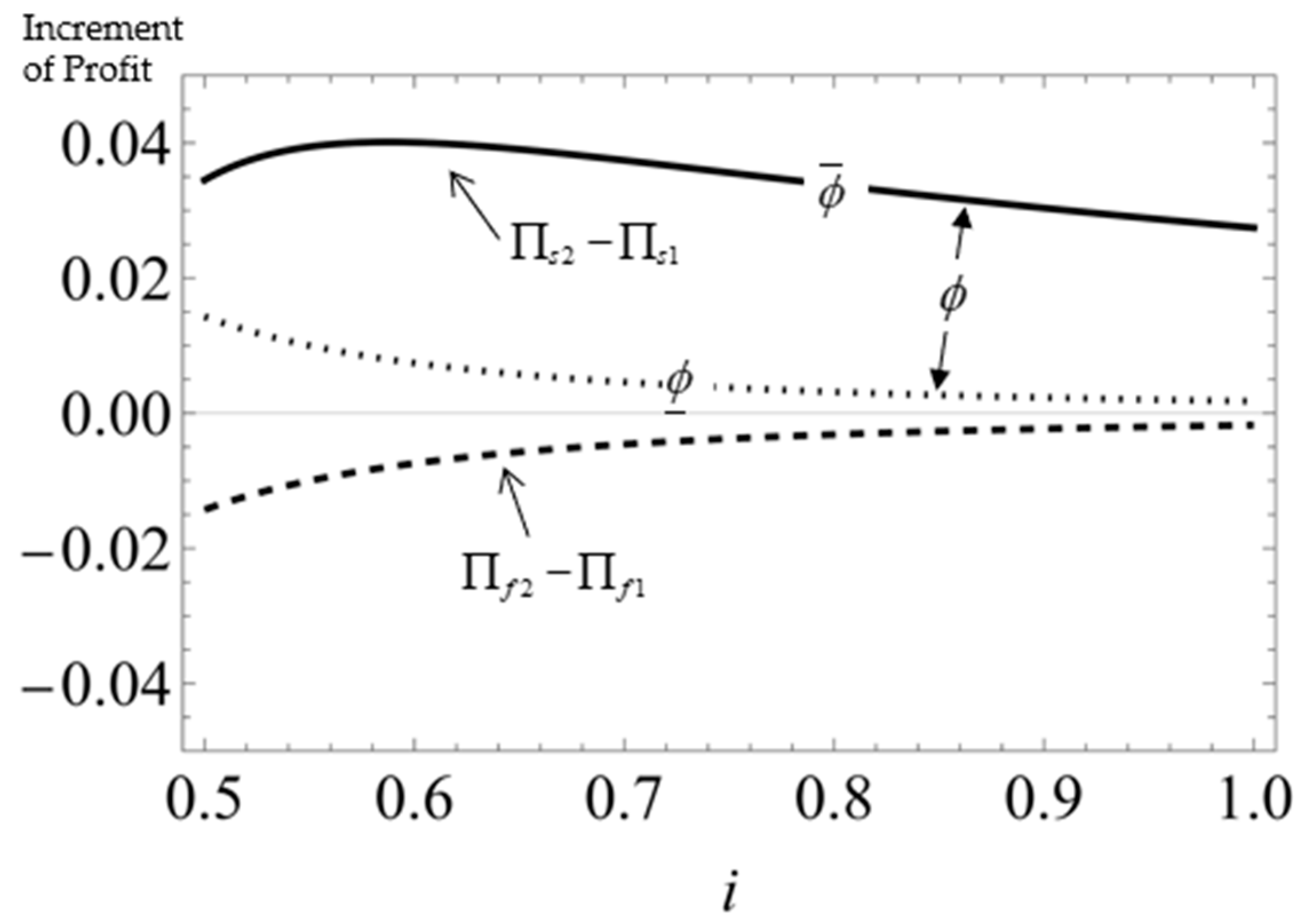 Sustainability 16 03704 g006