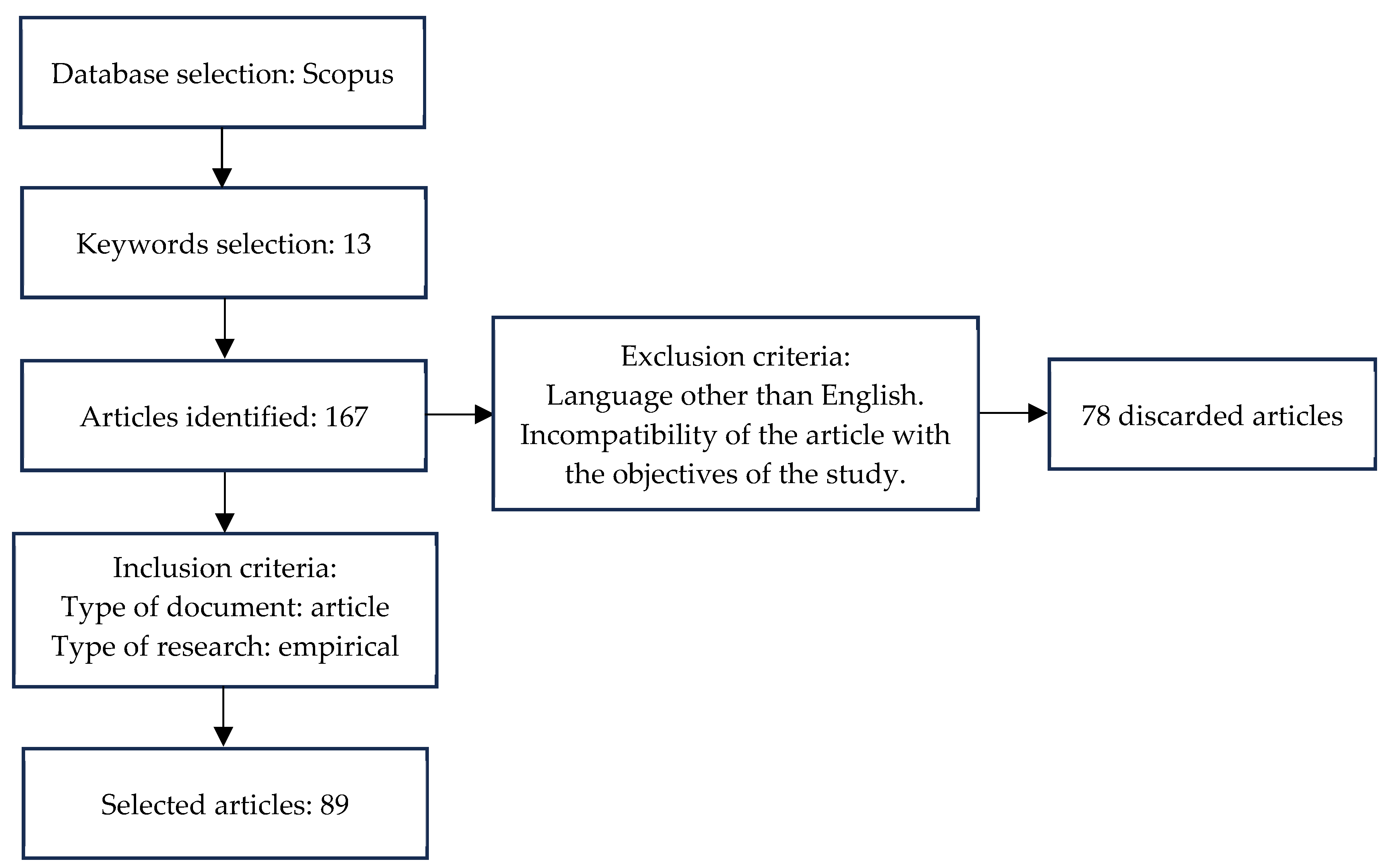 Sustainability 16 03708 g001