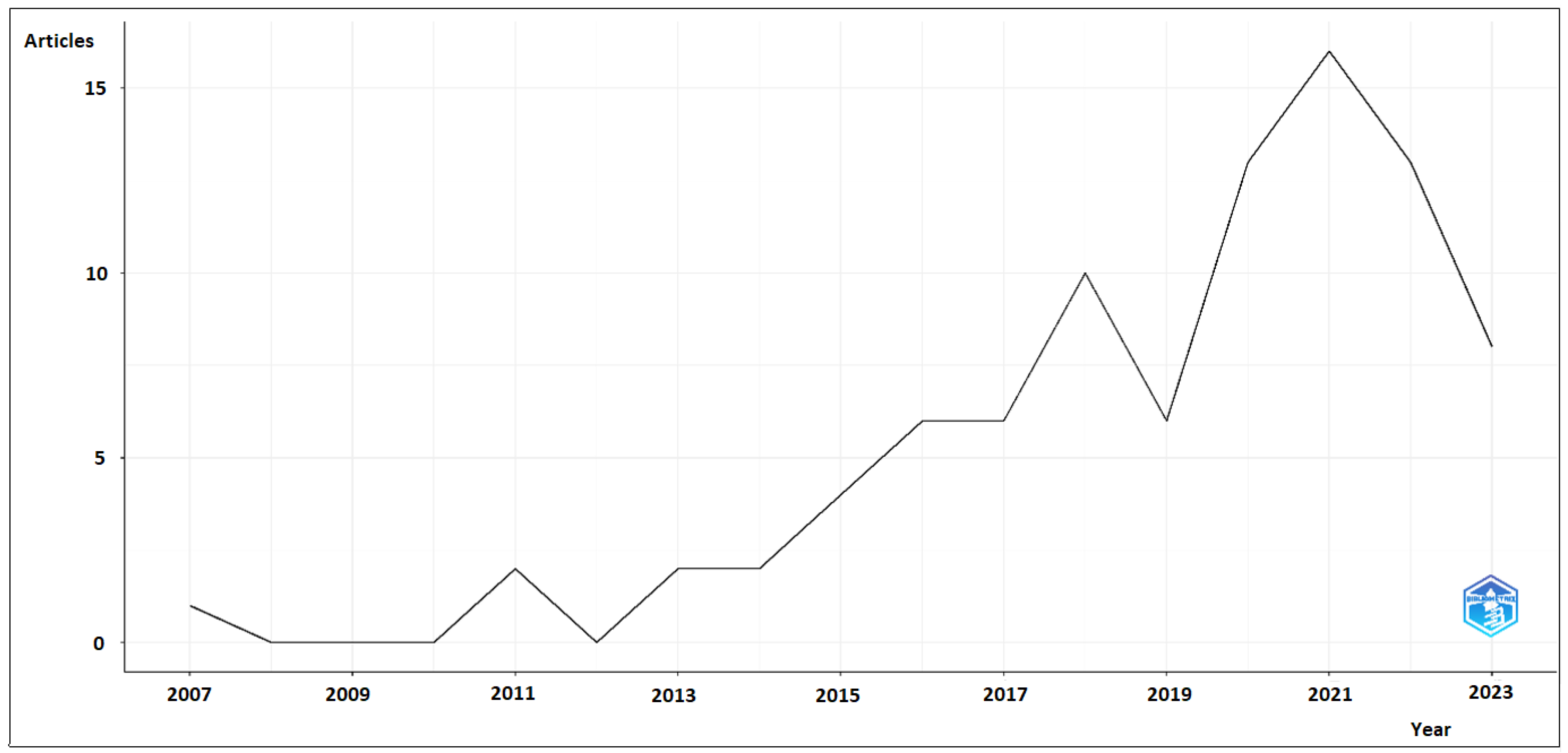 Sustainability 16 03708 g002