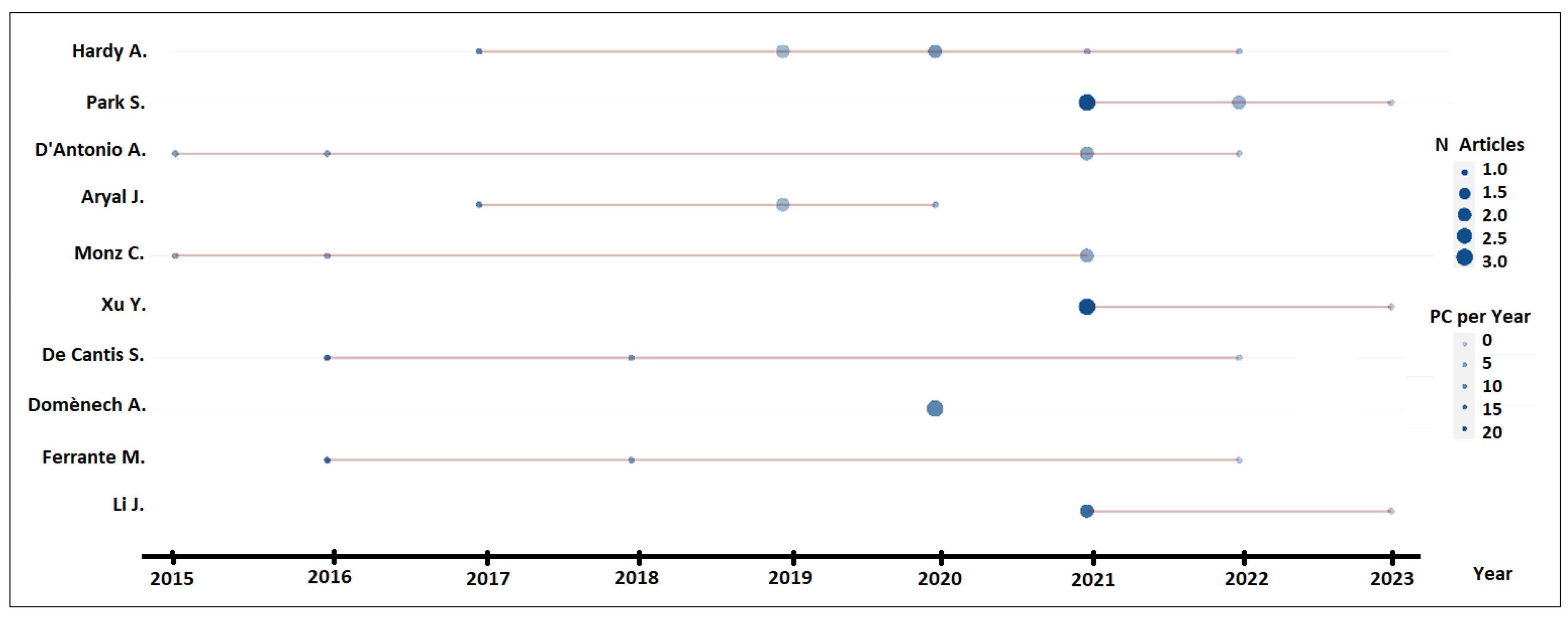 Sustainability 16 03708 g004