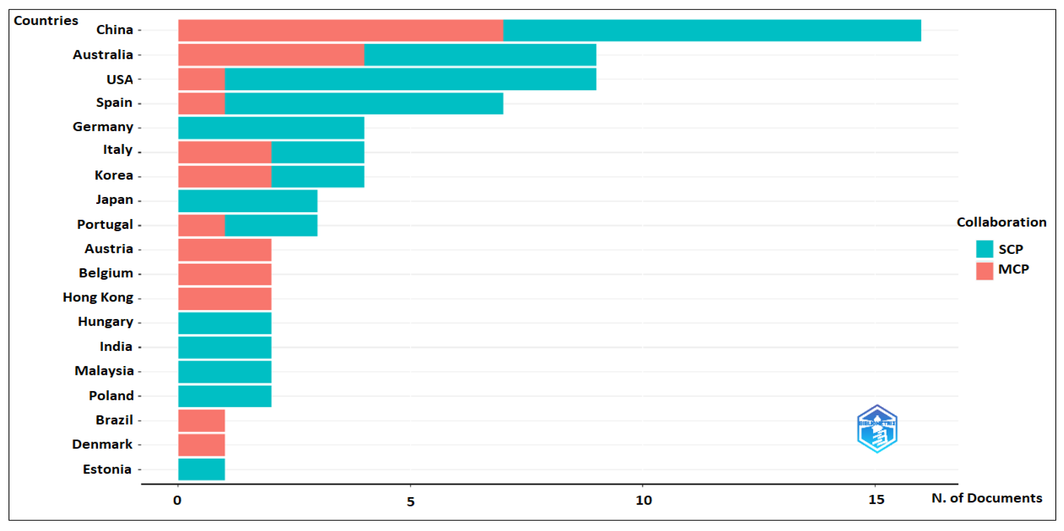Sustainability 16 03708 g005