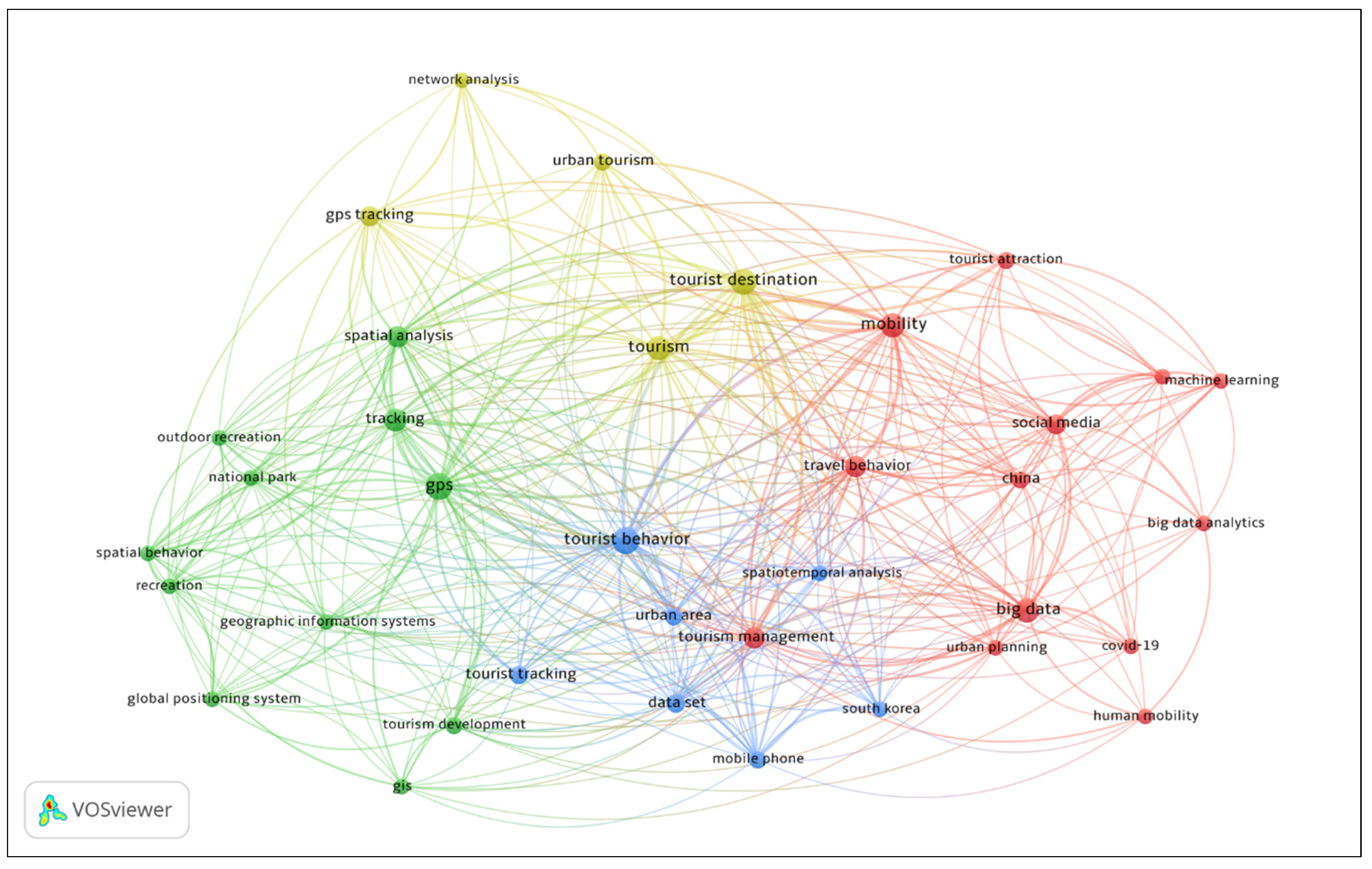 Sustainability 16 03708 g007