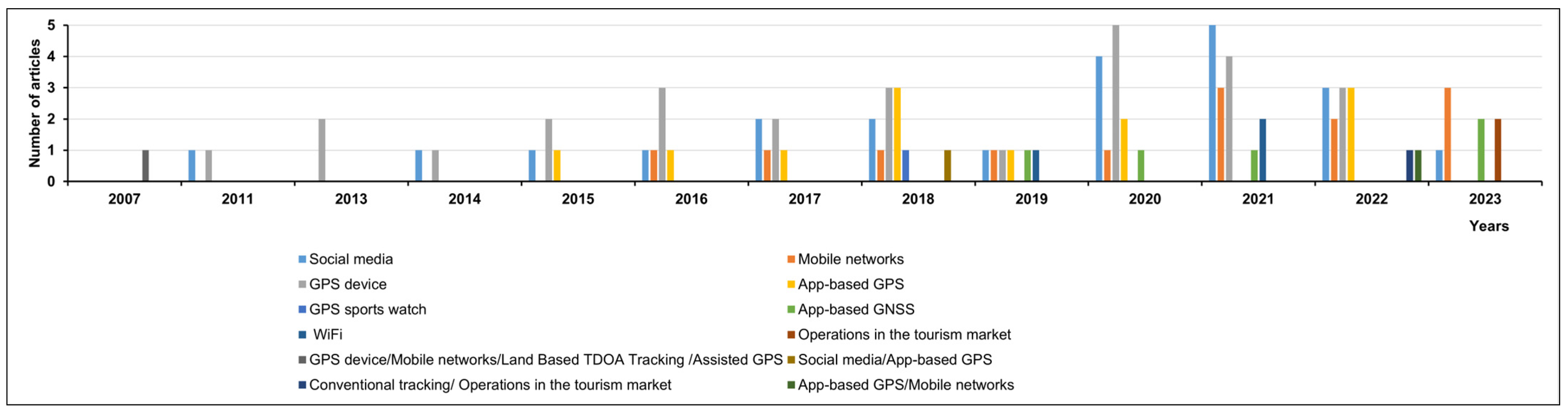 Sustainability 16 03708 g008
