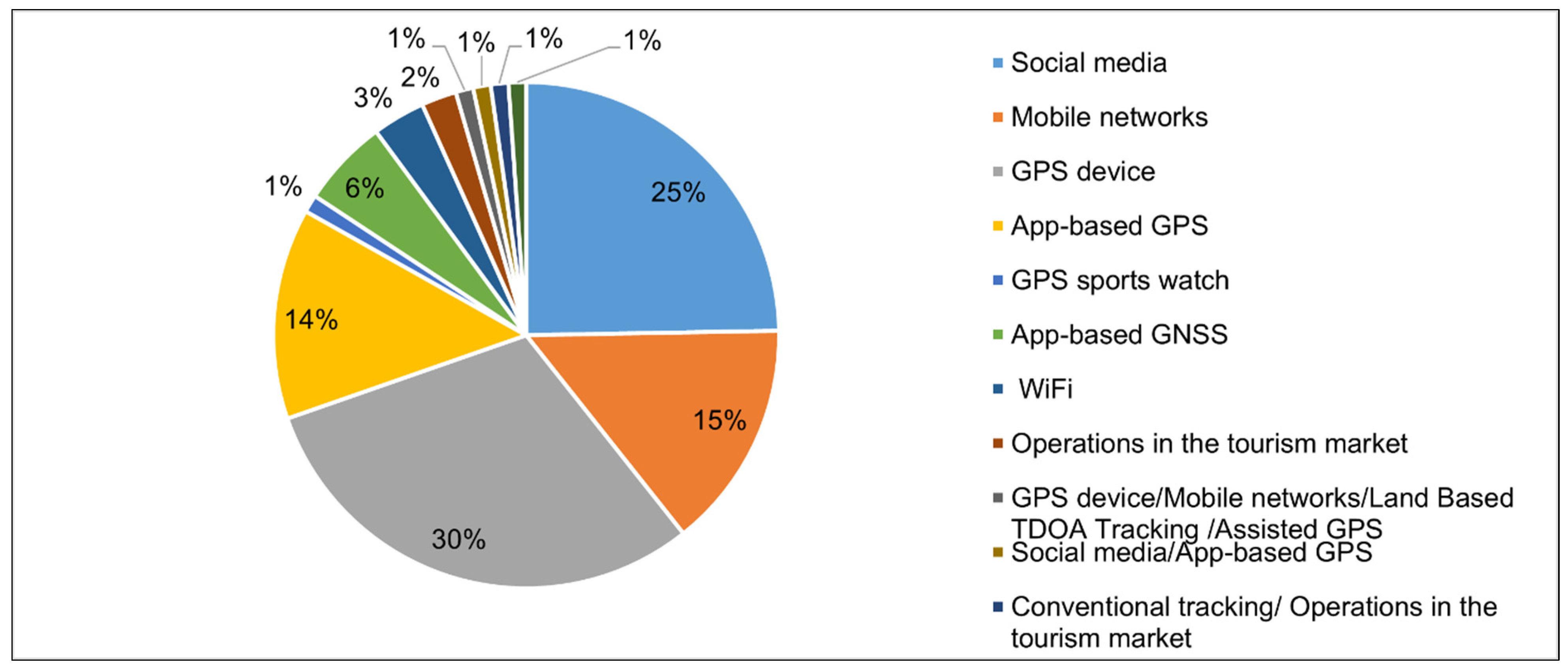 Sustainability 16 03708 g009