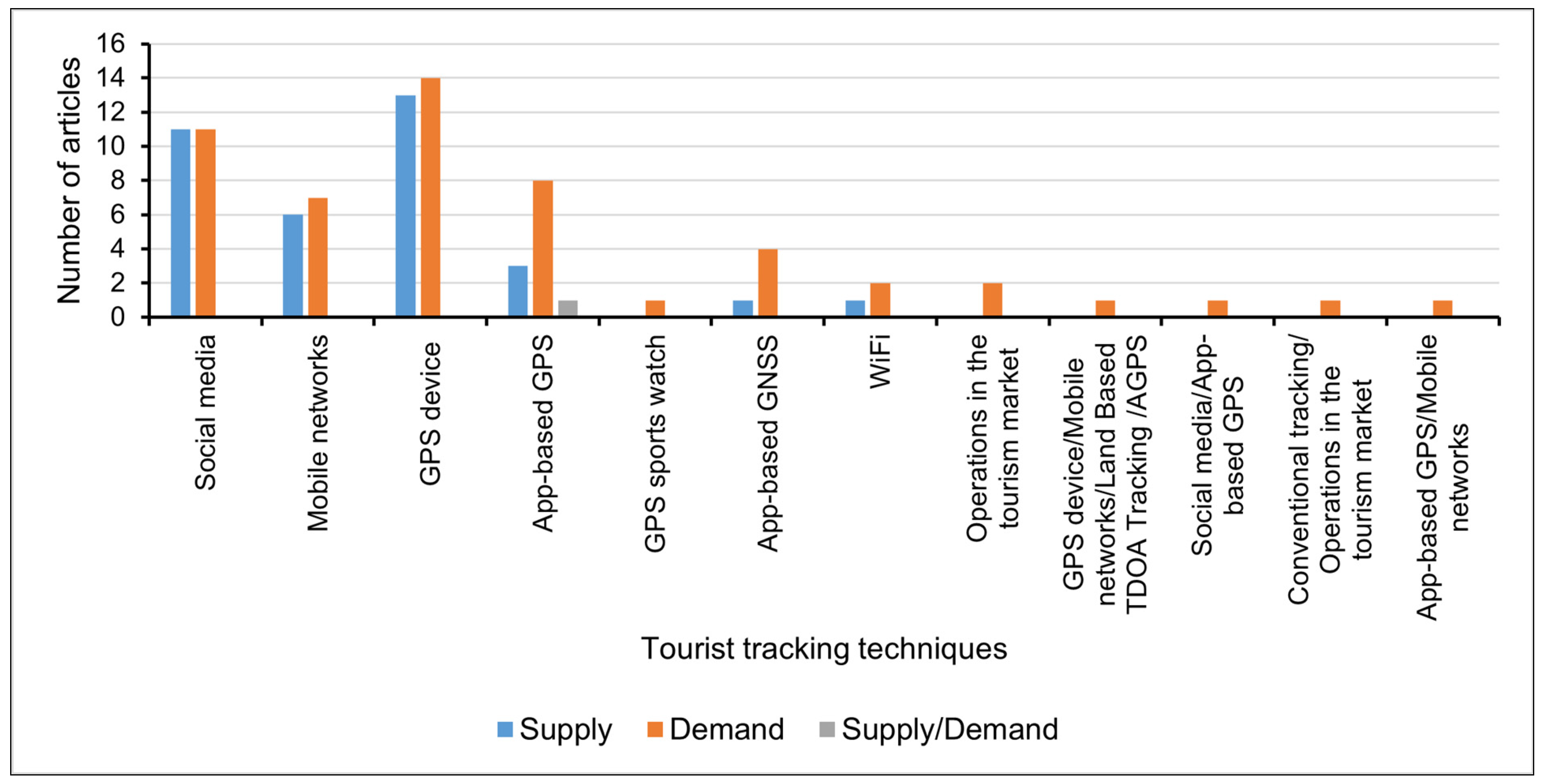Sustainability 16 03708 g010