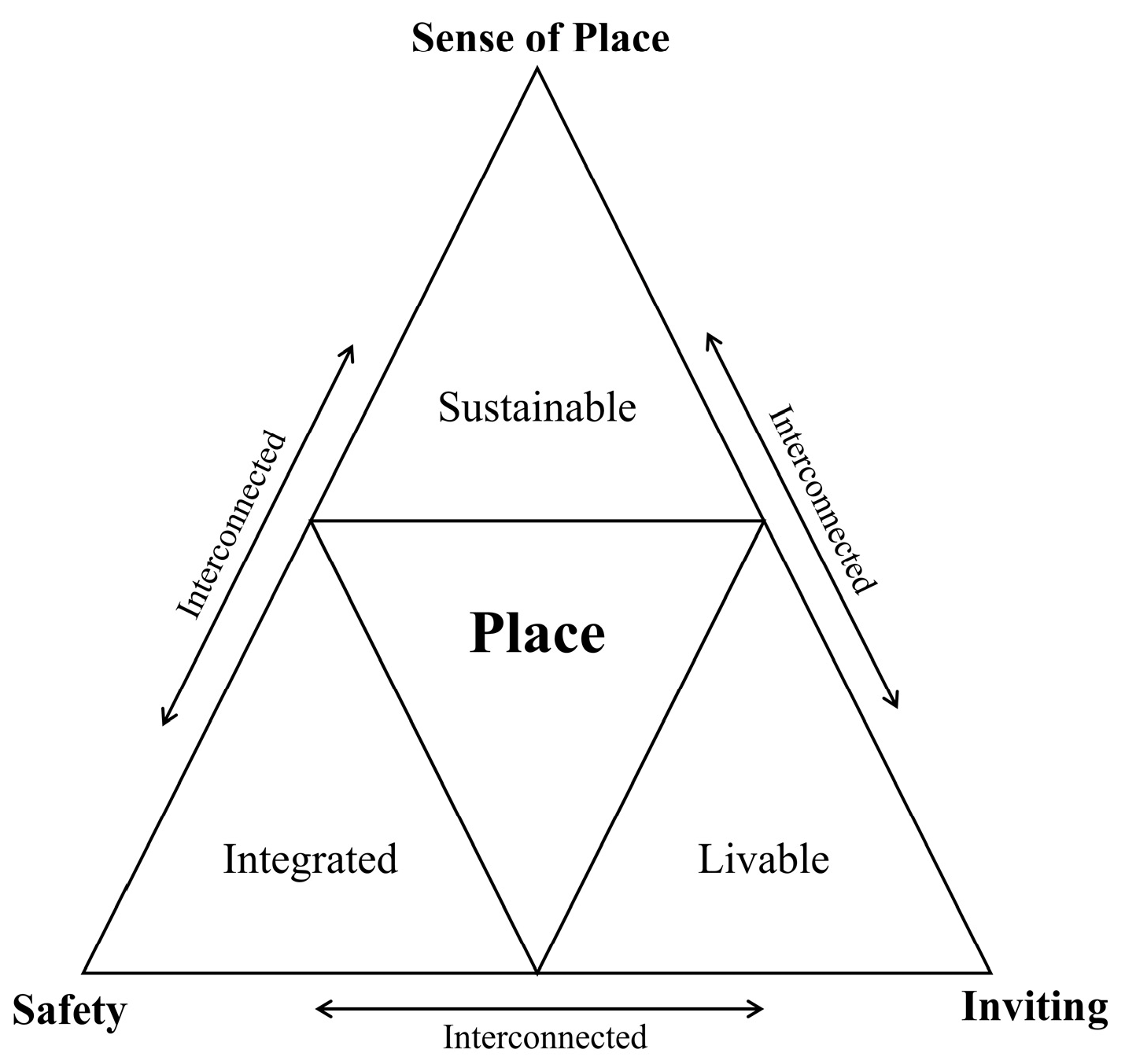 Sustainability 16 03709 g002
