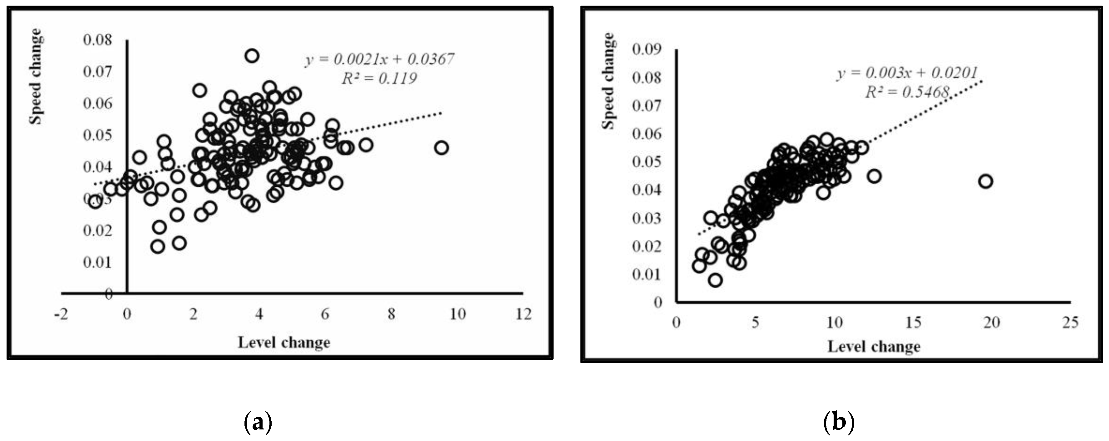 Sustainability 16 03710 g007