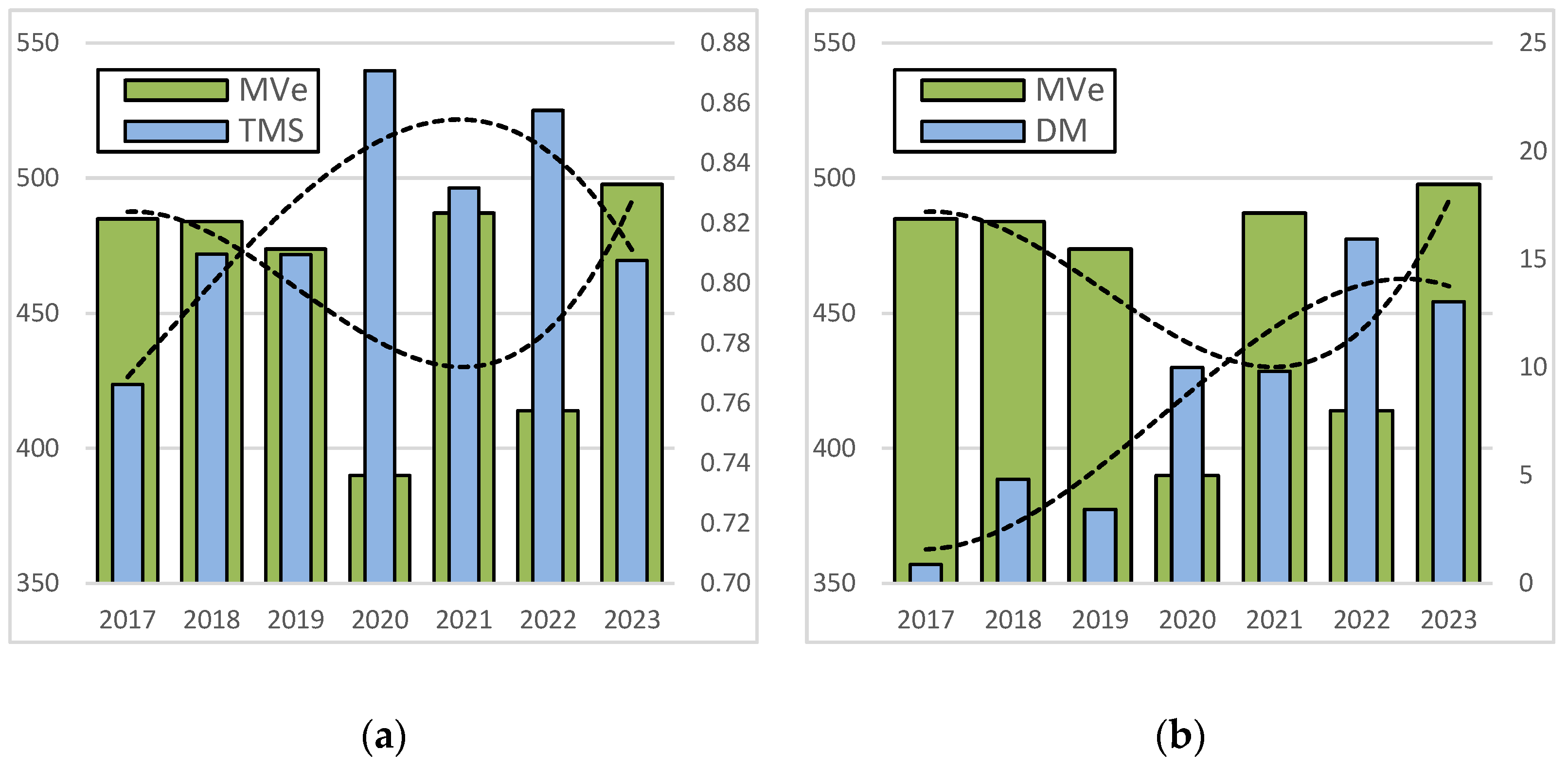 Sustainability 16 03711 g006 Sustainability 16 03711 g006