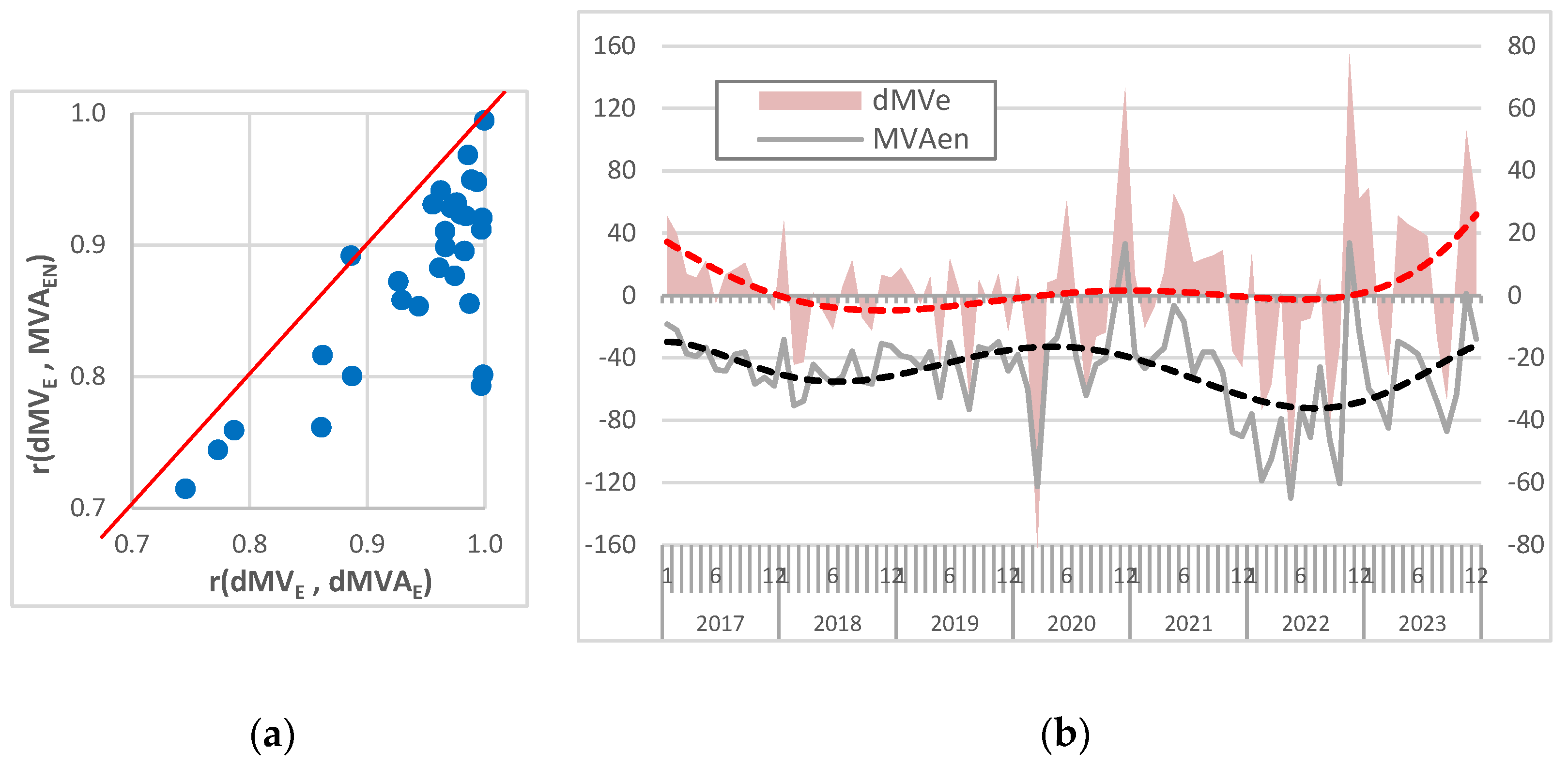 Sustainability 16 03711 g009 Sustainability 16 03711 g009