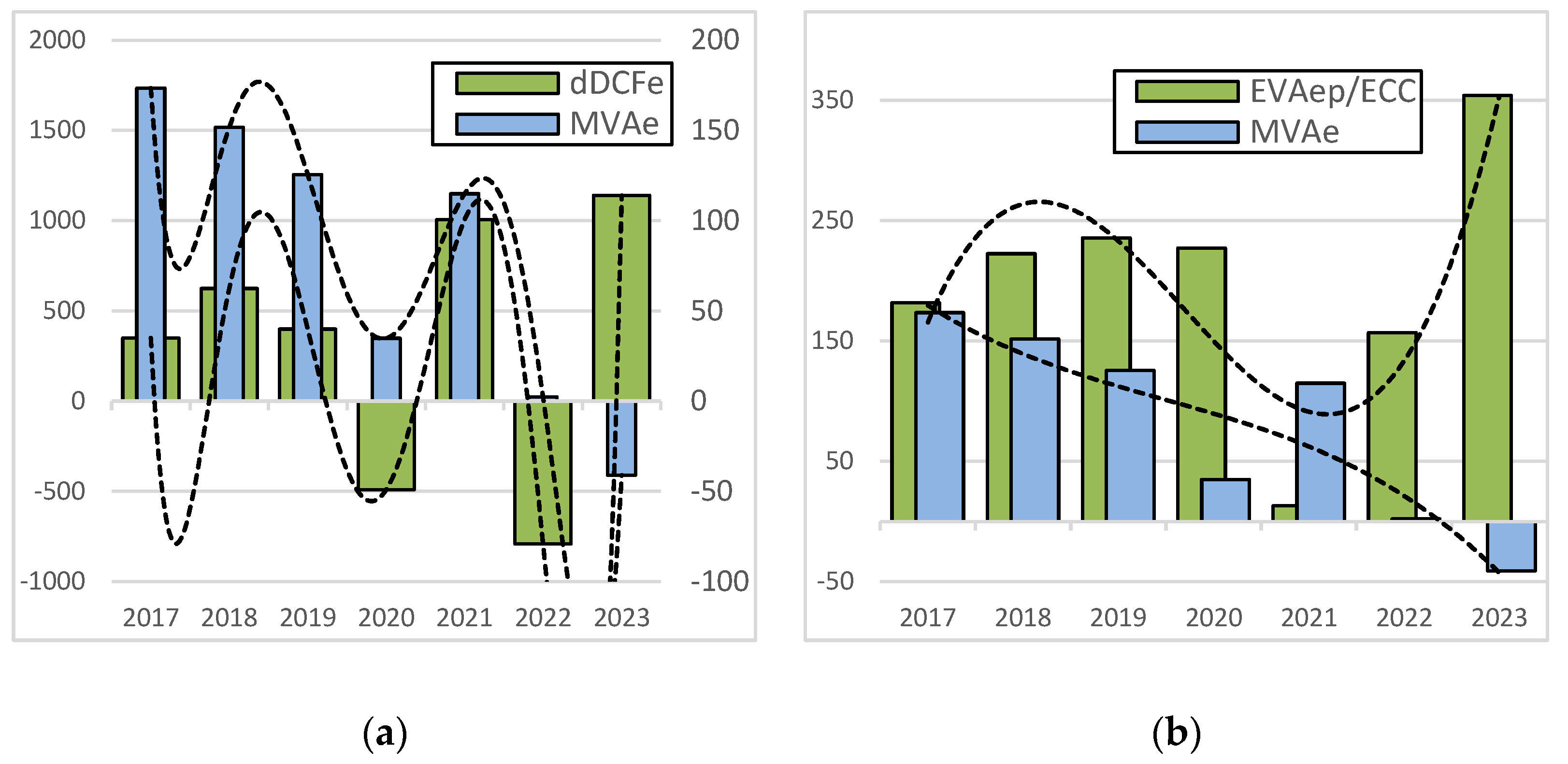 Sustainability 16 03711 g010 Sustainability 16 03711 g010