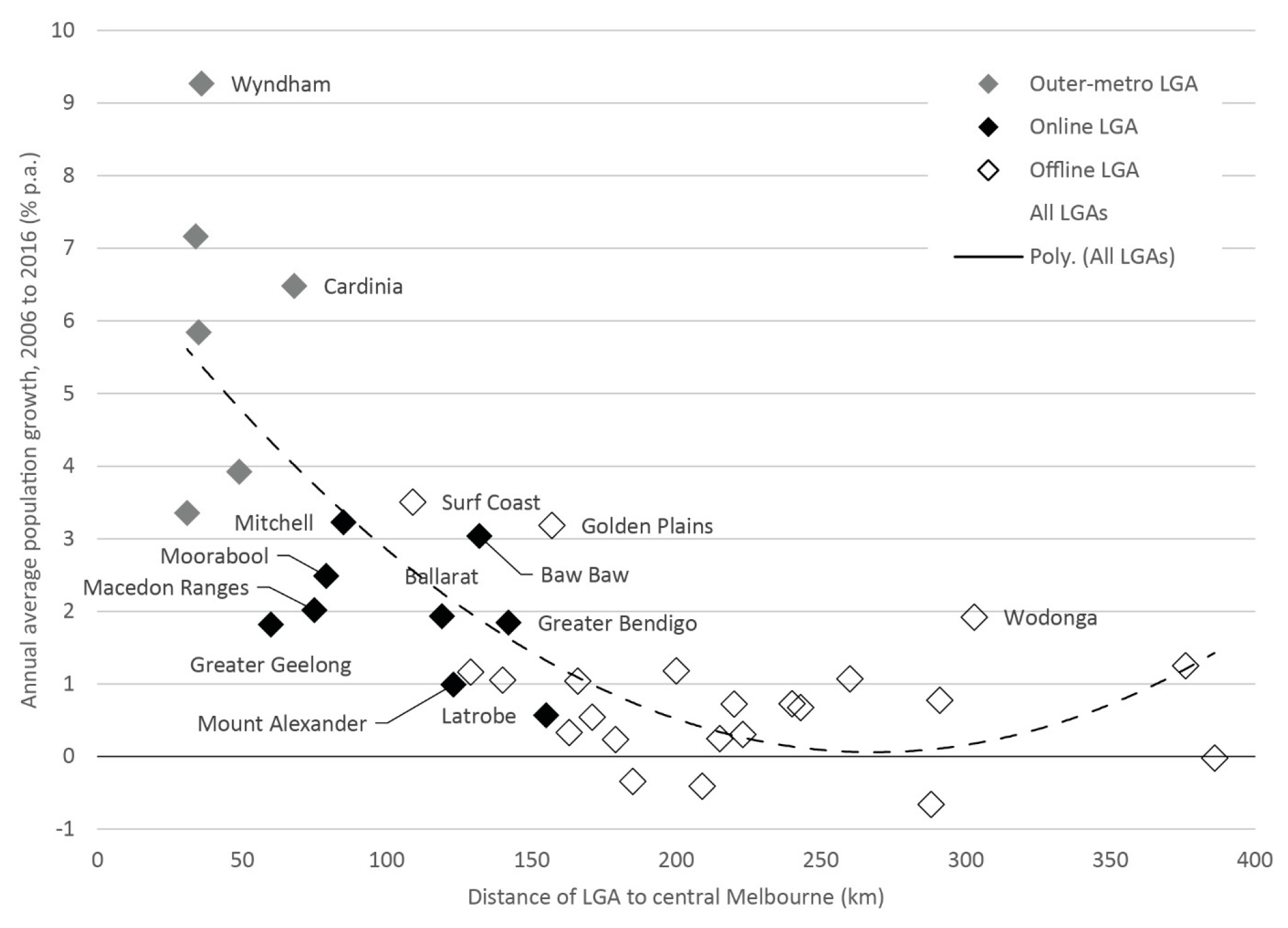 Sustainability 16 03712 g005