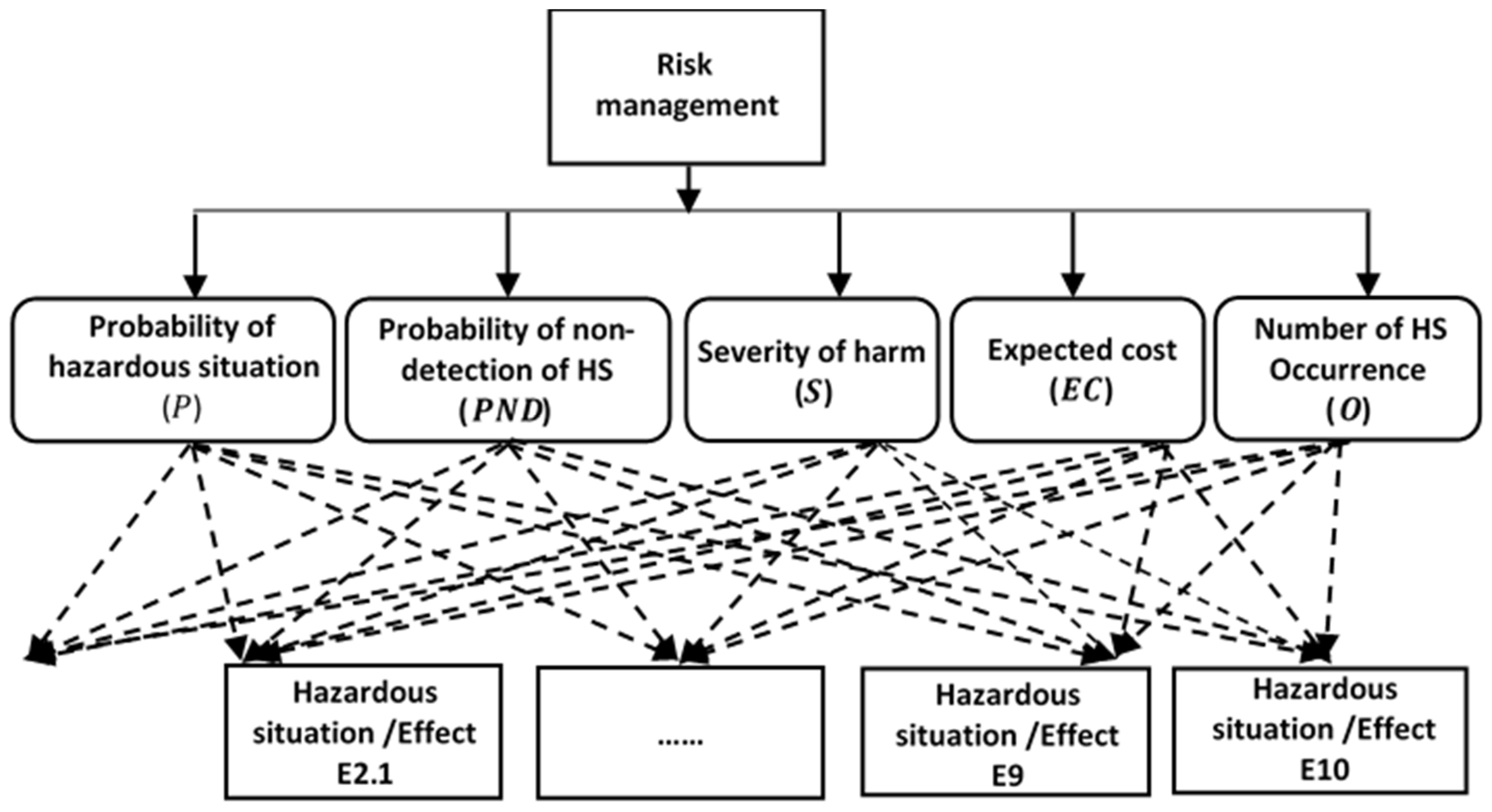 Sustainability 16 03718 g001