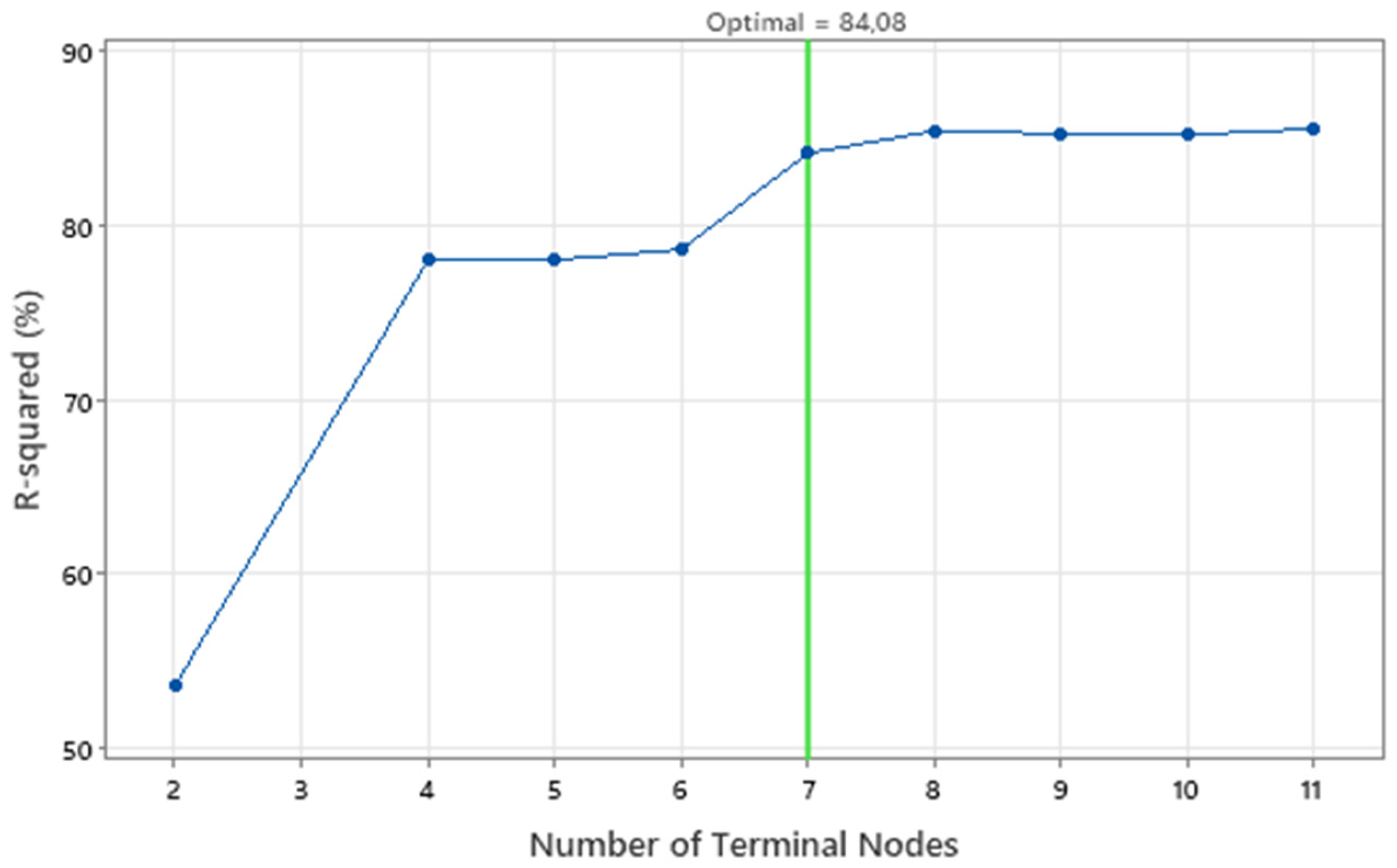 Sustainability 16 03718 g002