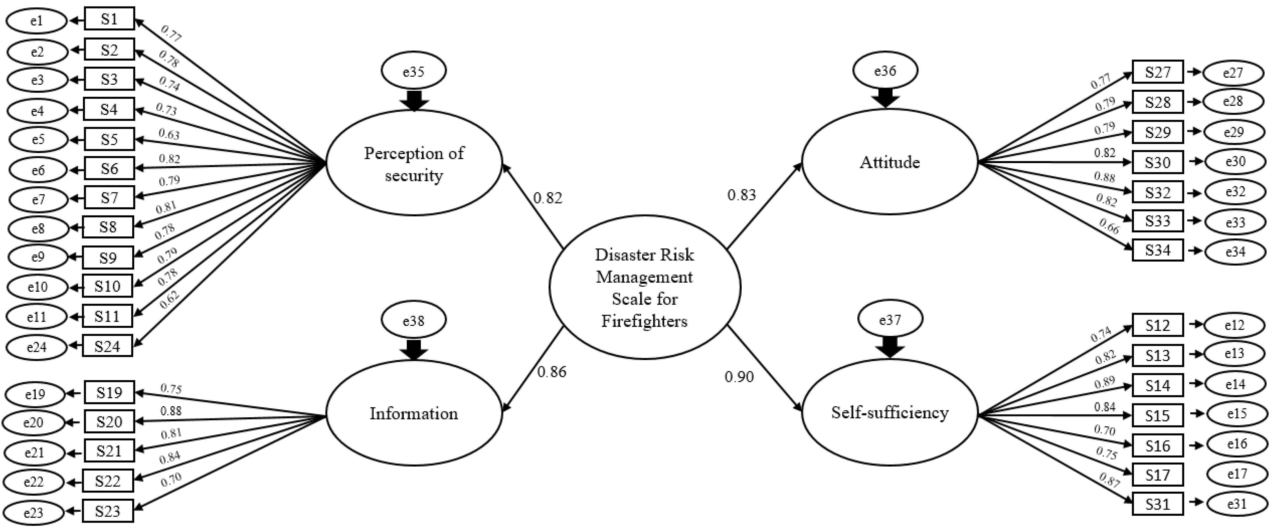 Sustainability 16 03720 g001