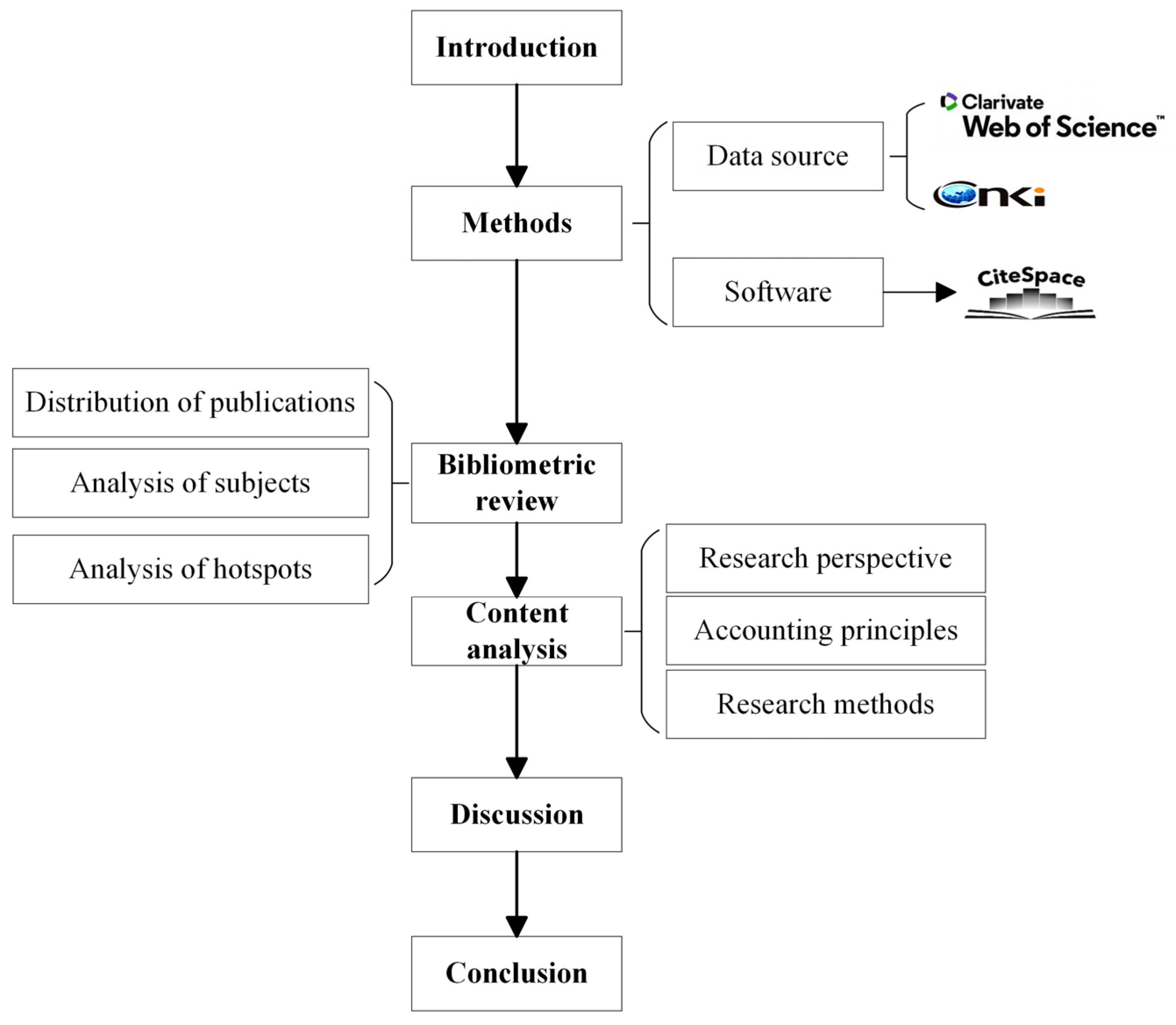 Sustainability 16 03721 g001