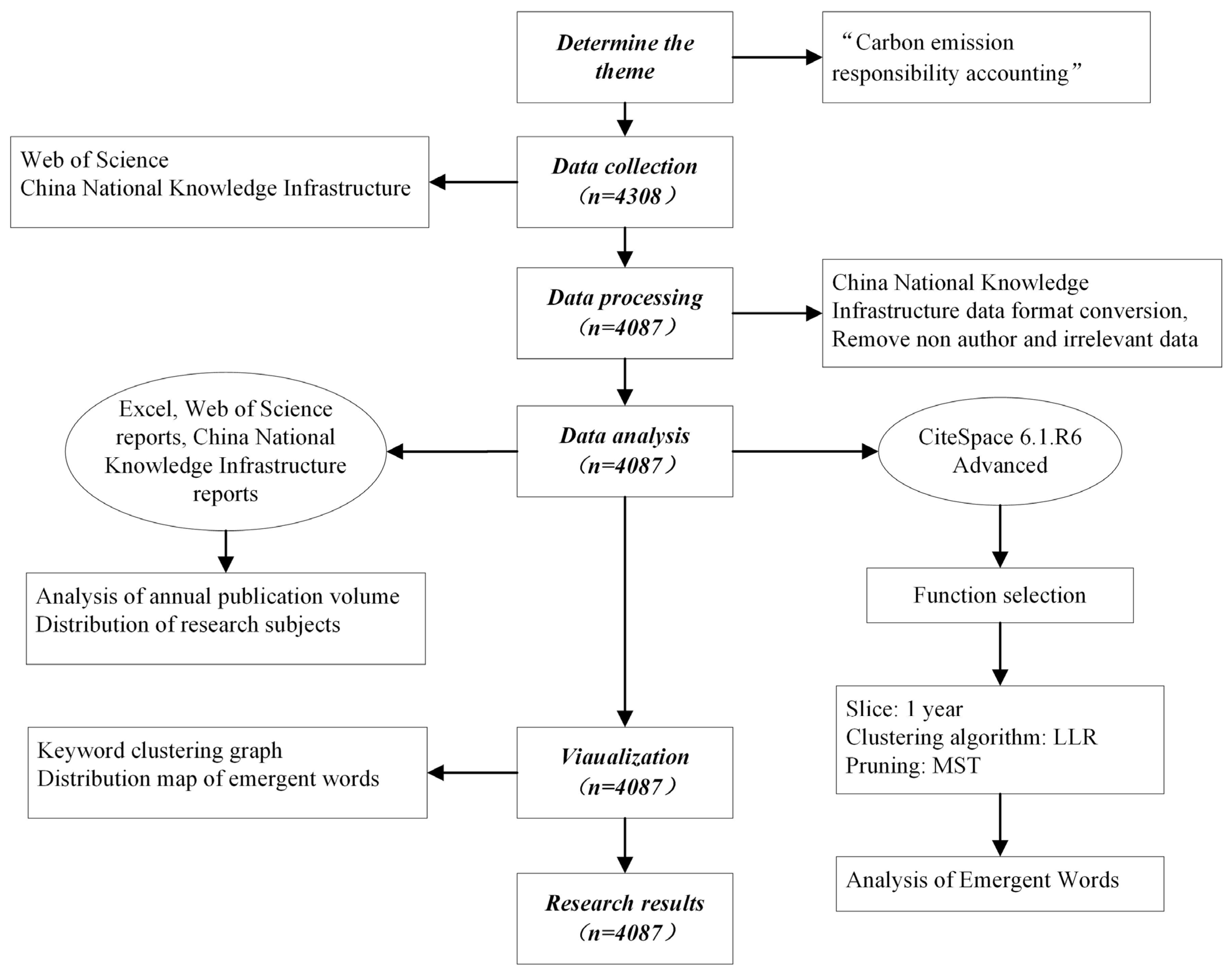 Sustainability 16 03721 g002