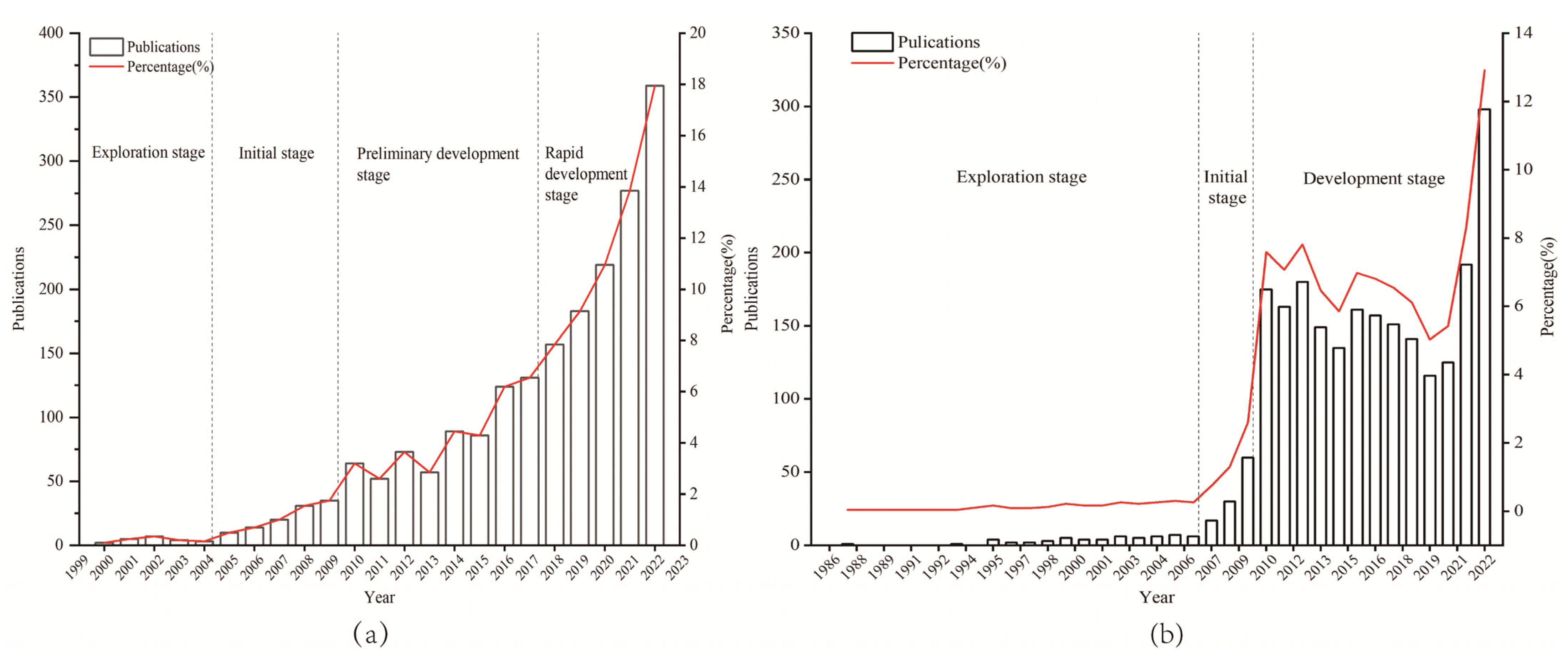 Sustainability 16 03721 g003