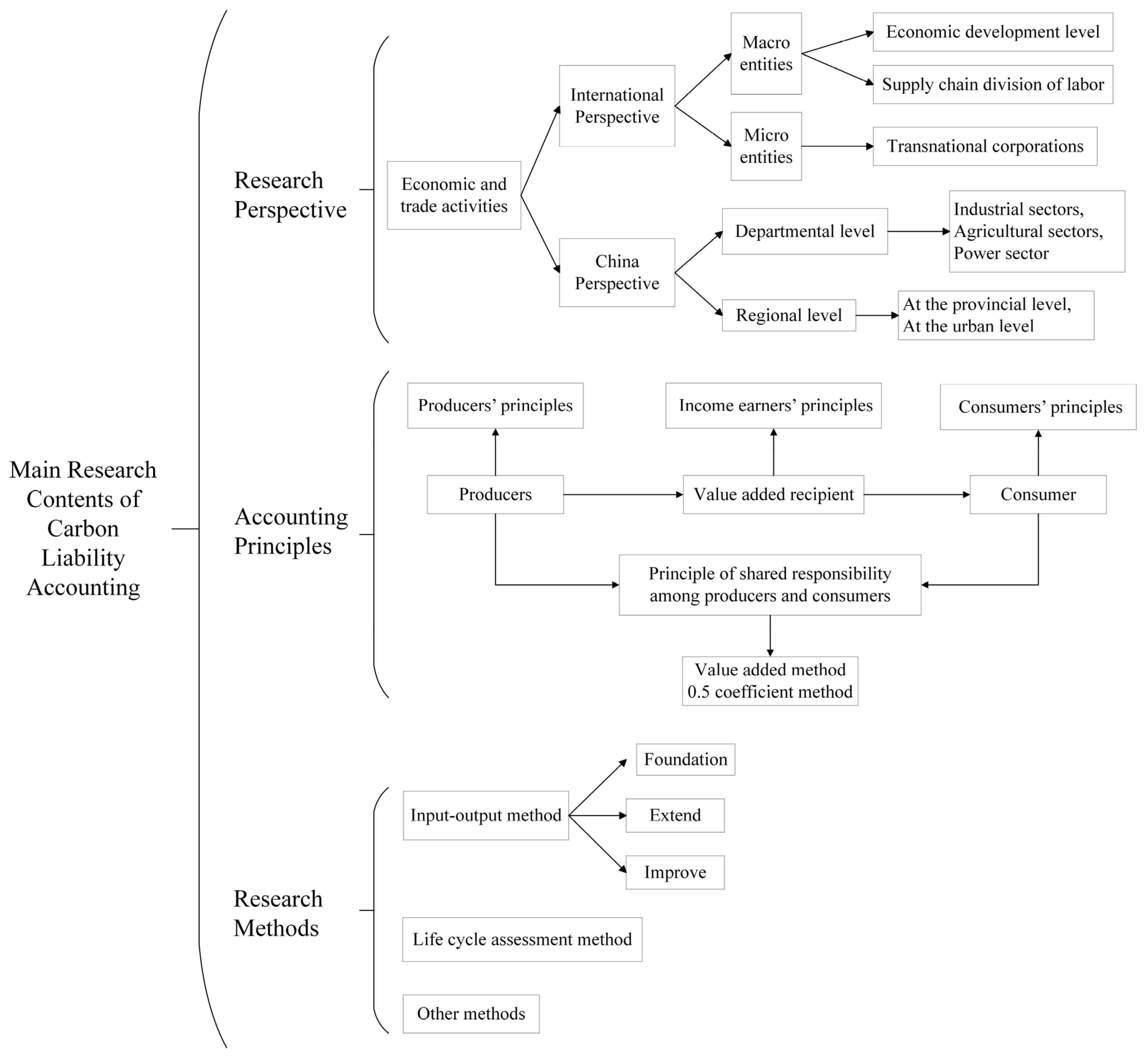 Sustainability 16 03721 g005