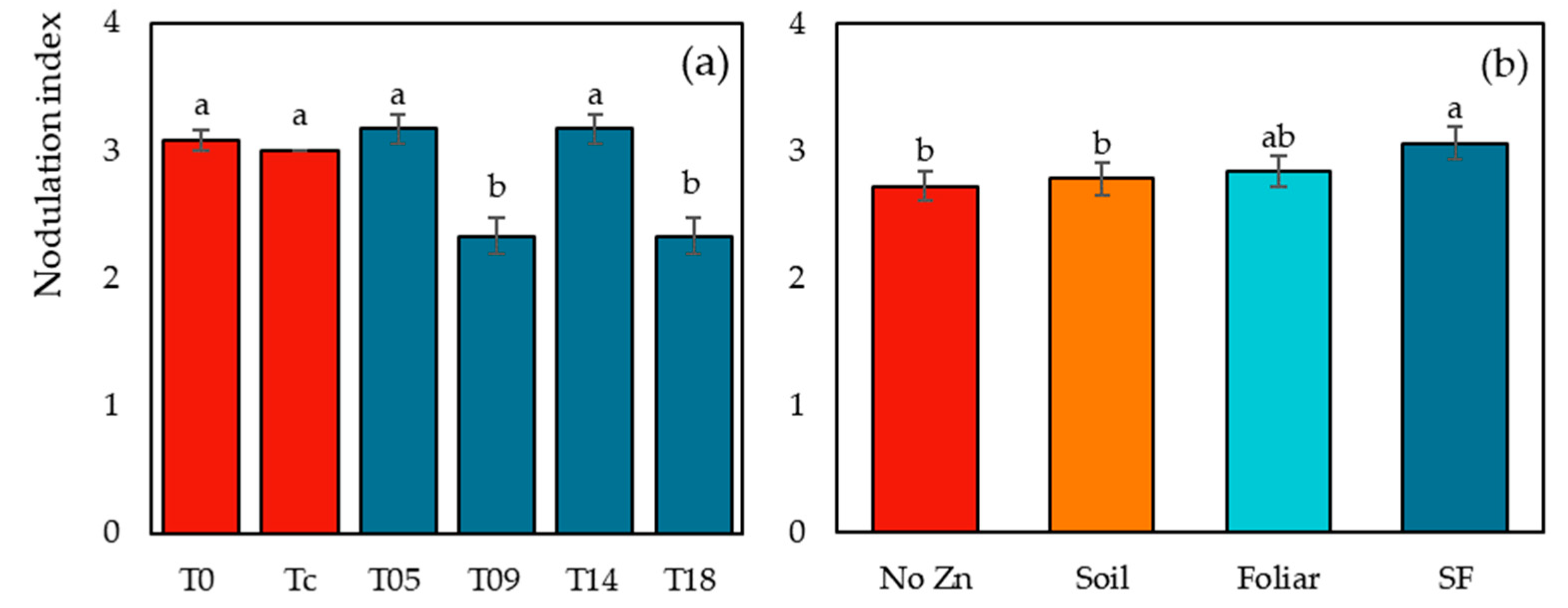 Sustainability 16 03730 g002