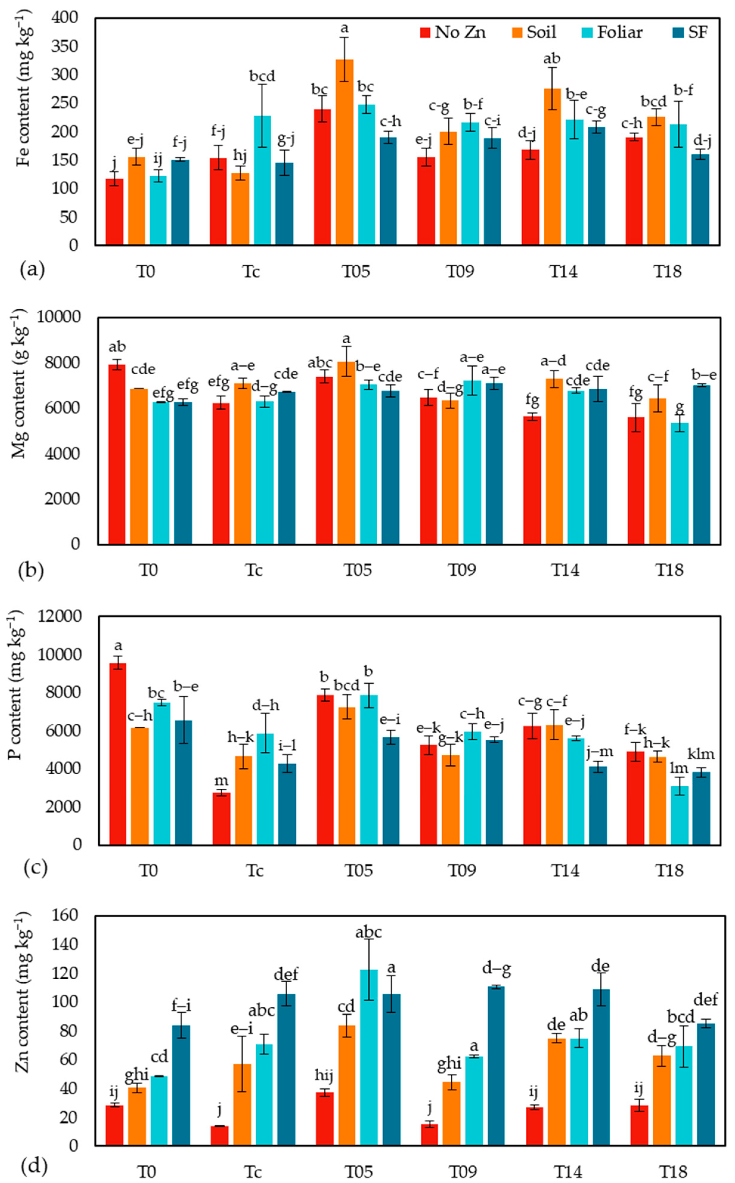 Sustainability 16 03730 g003
