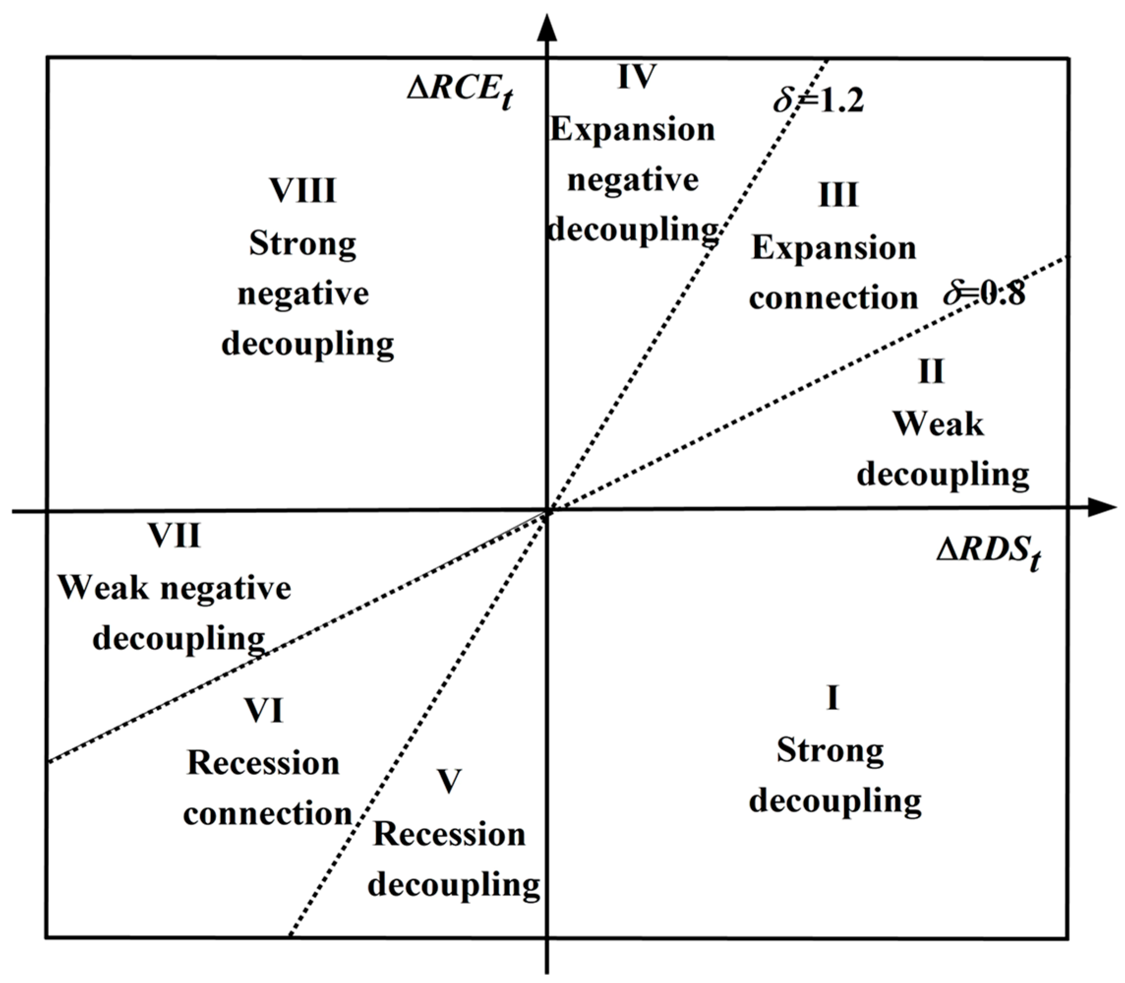 Sustainability 16 03732 g001