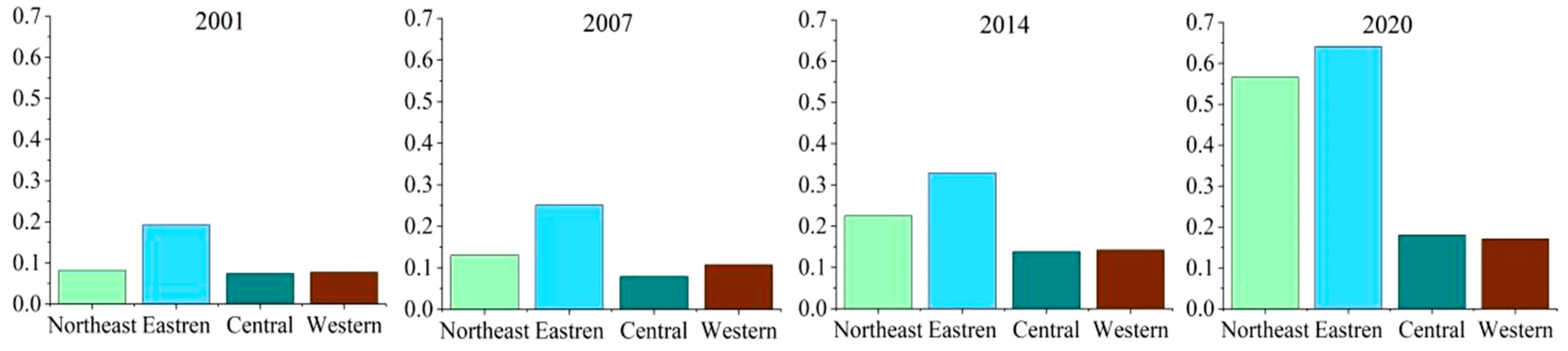 Sustainability 16 03732 g006