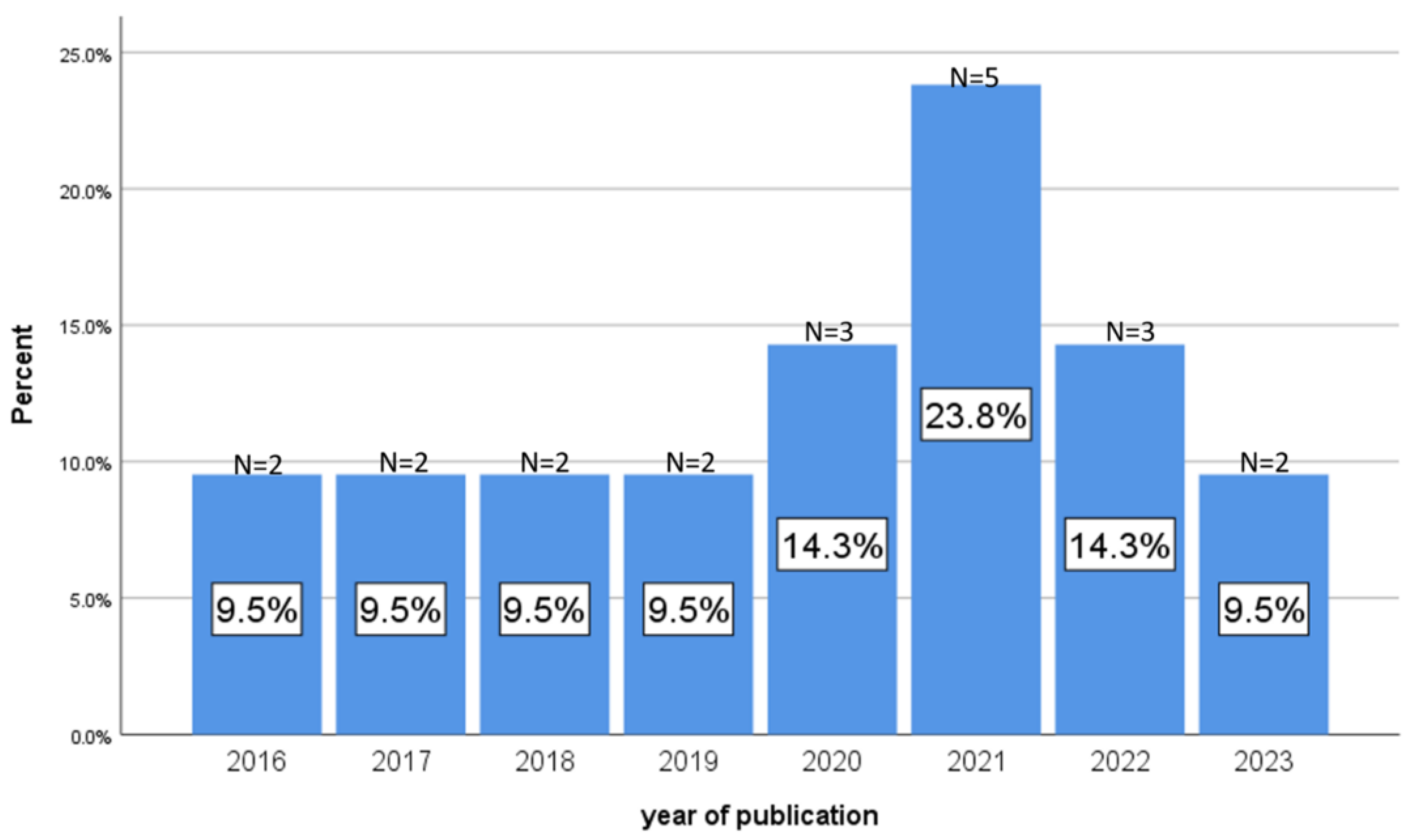 Sustainability 16 03733 g002