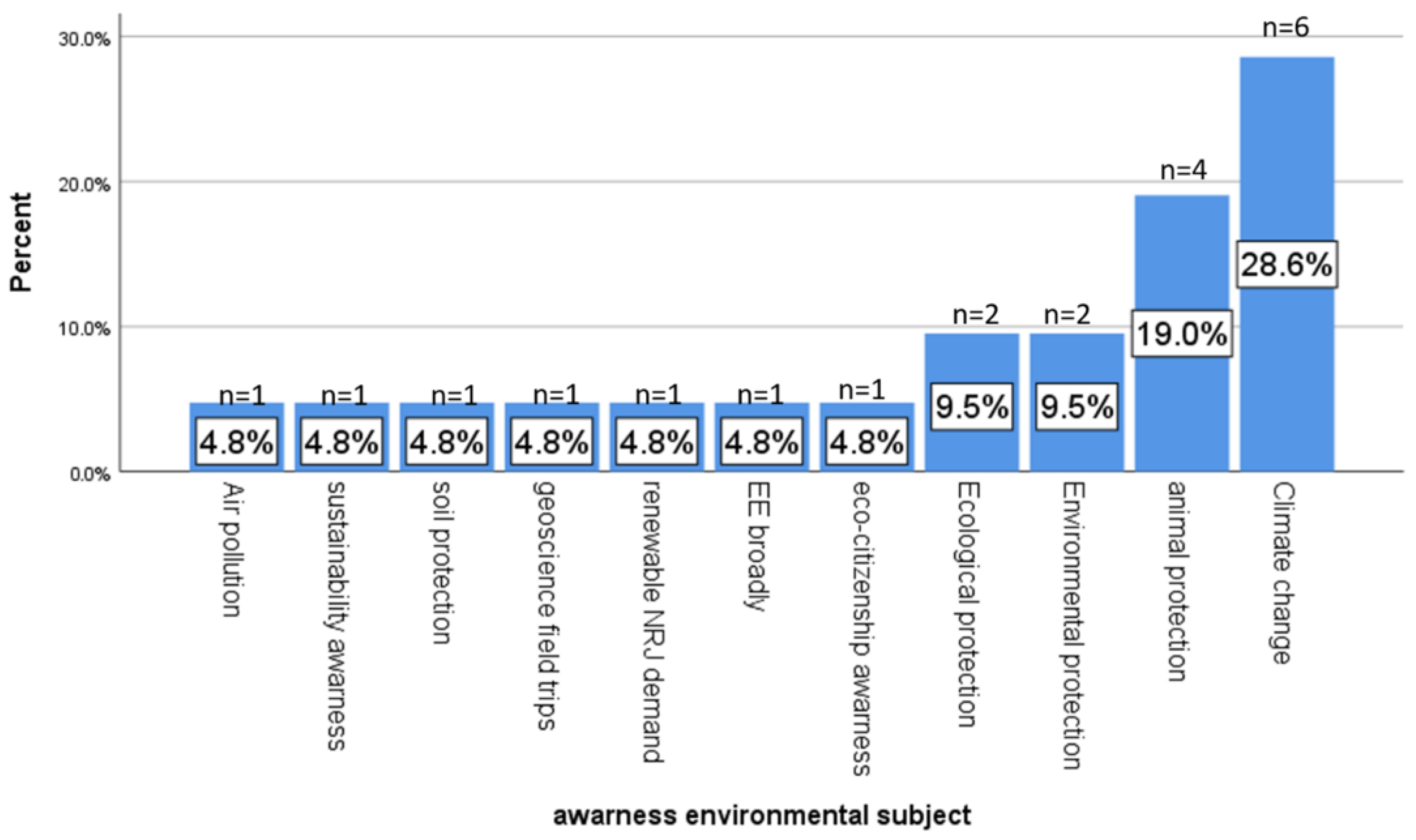 Sustainability 16 03733 g004