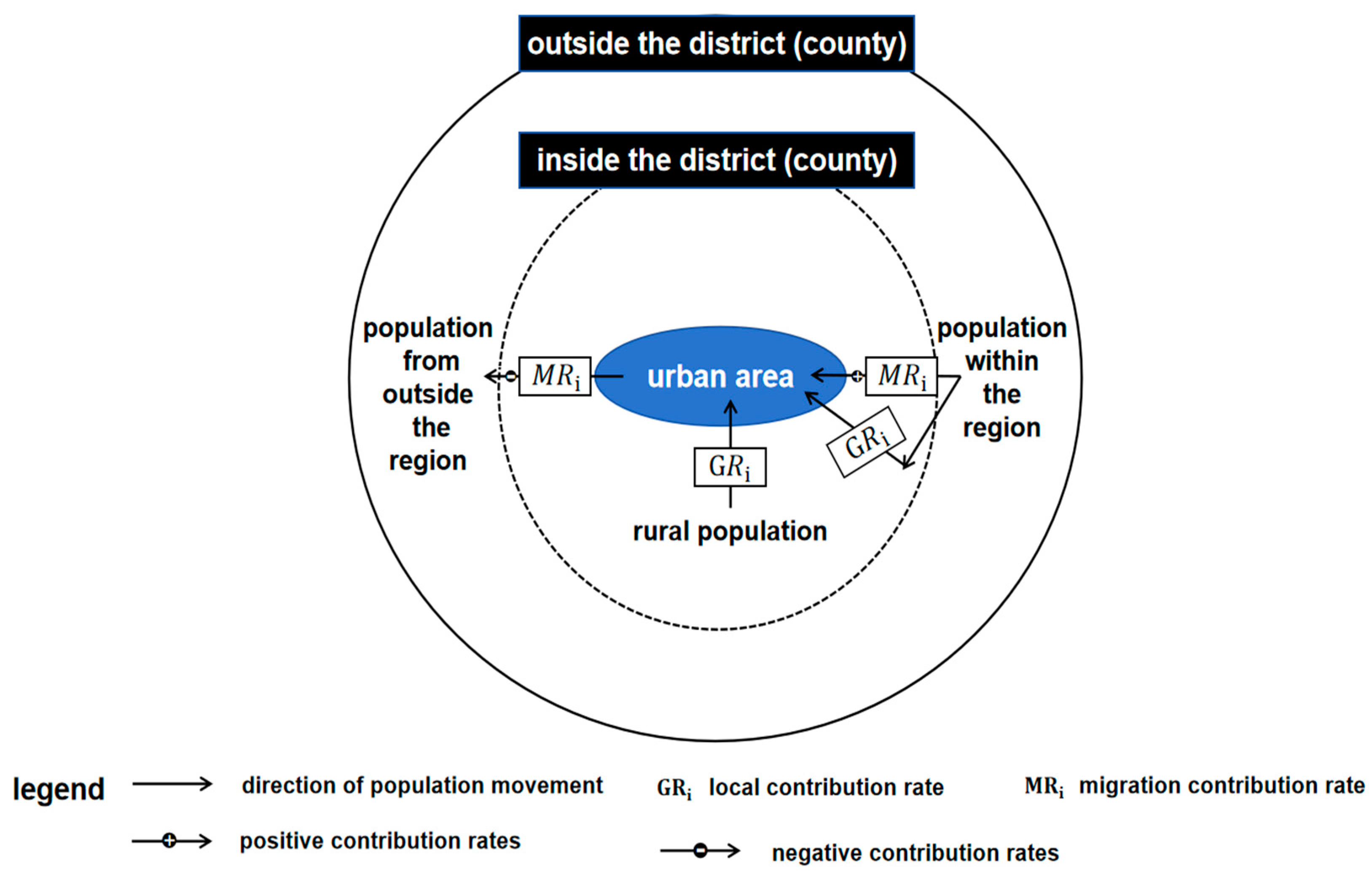 Sustainability 16 03734 g002
