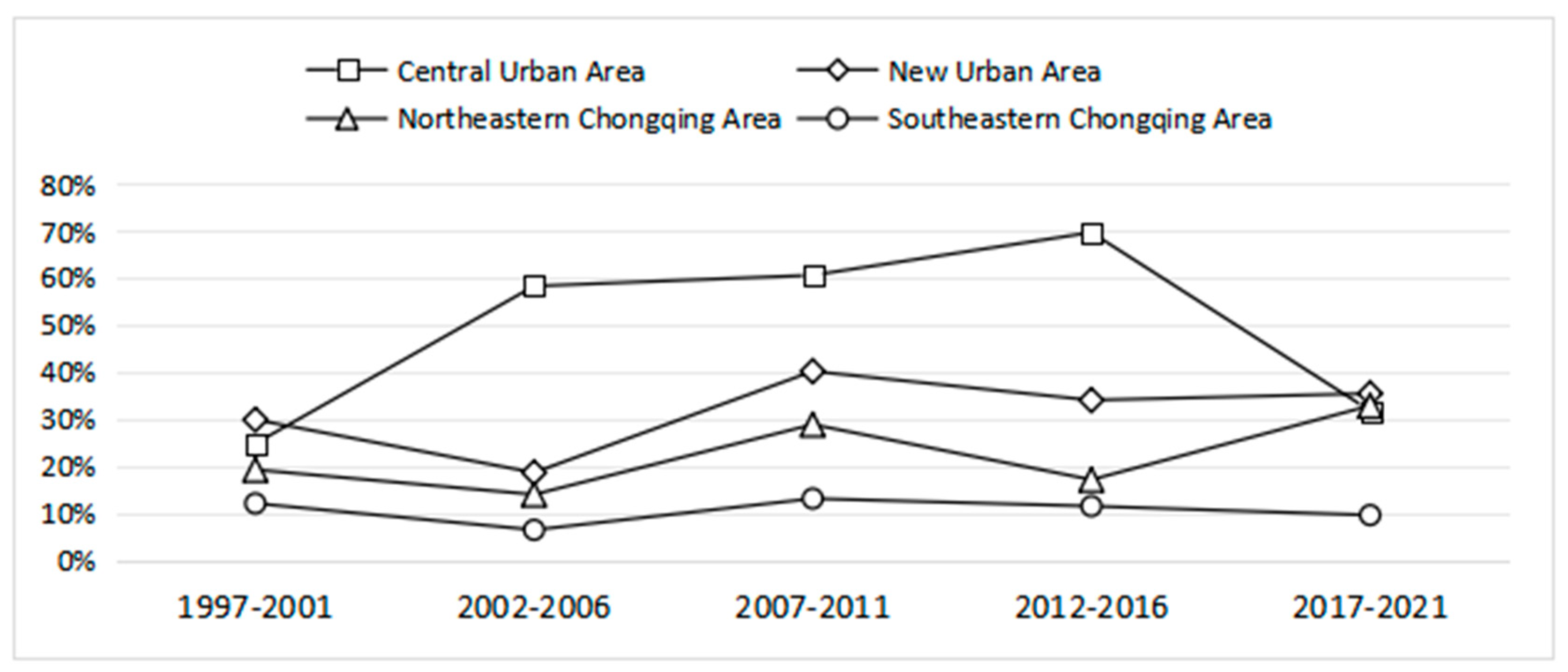 Sustainability 16 03734 g003