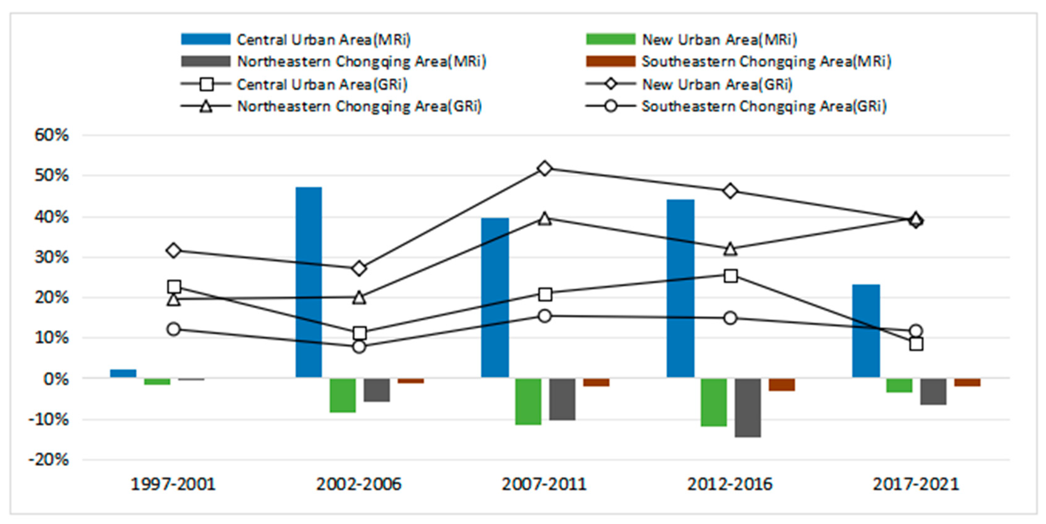 Sustainability 16 03734 g004