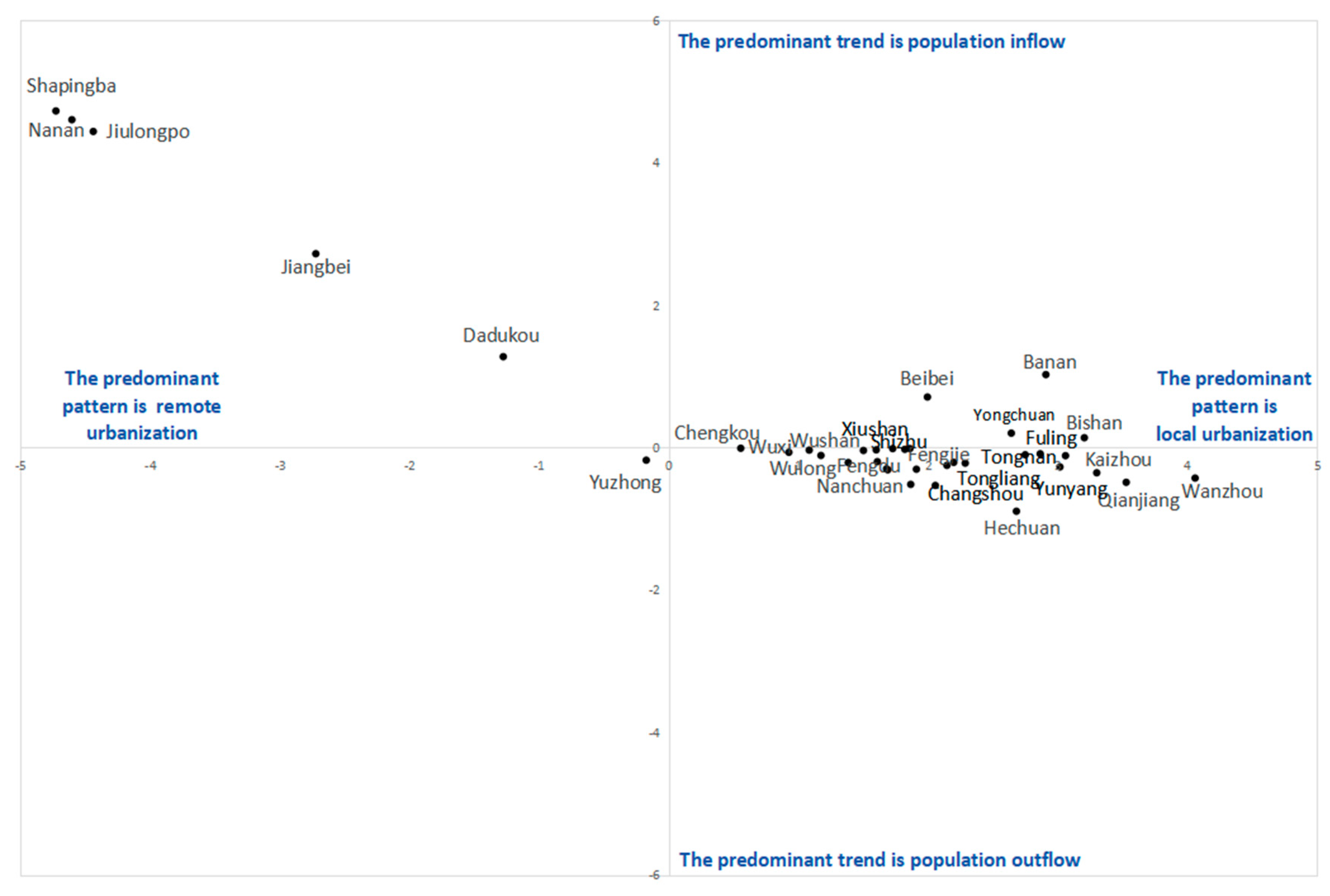 Sustainability 16 03734 g005