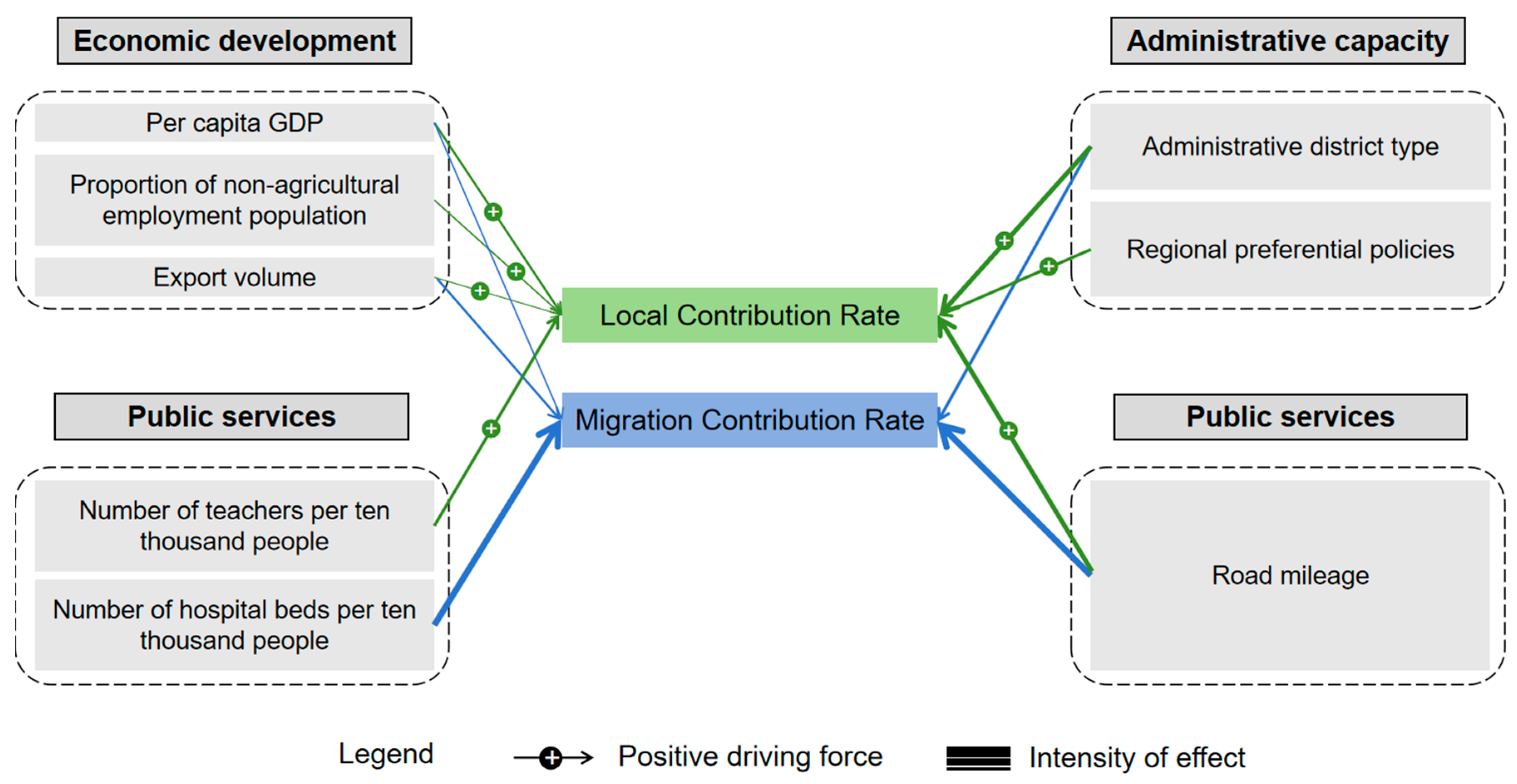 Sustainability 16 03734 g006