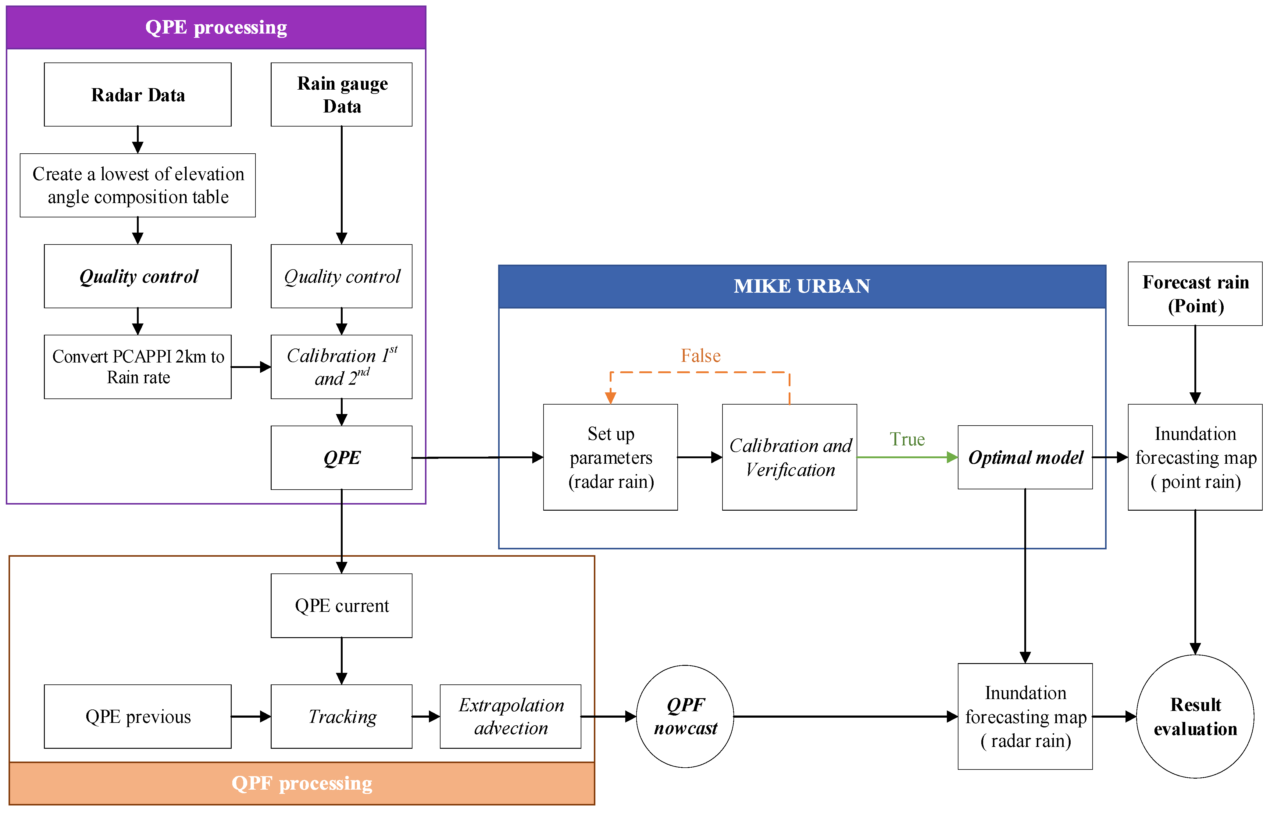 Sustainability 16 03736 g002 Sustainability 16 03736 g002