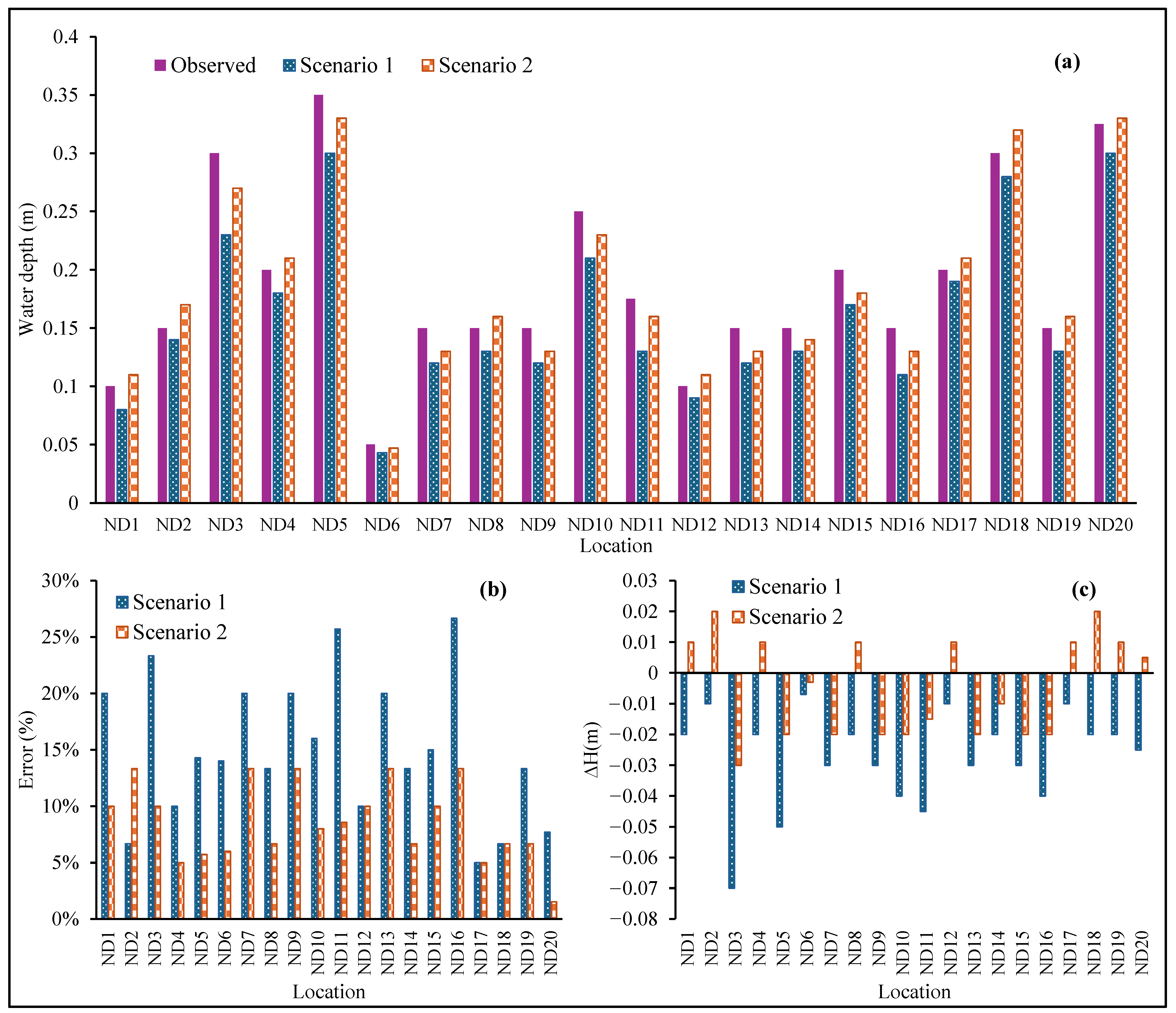 Sustainability 16 03736 g013 Sustainability 16 03736 g013