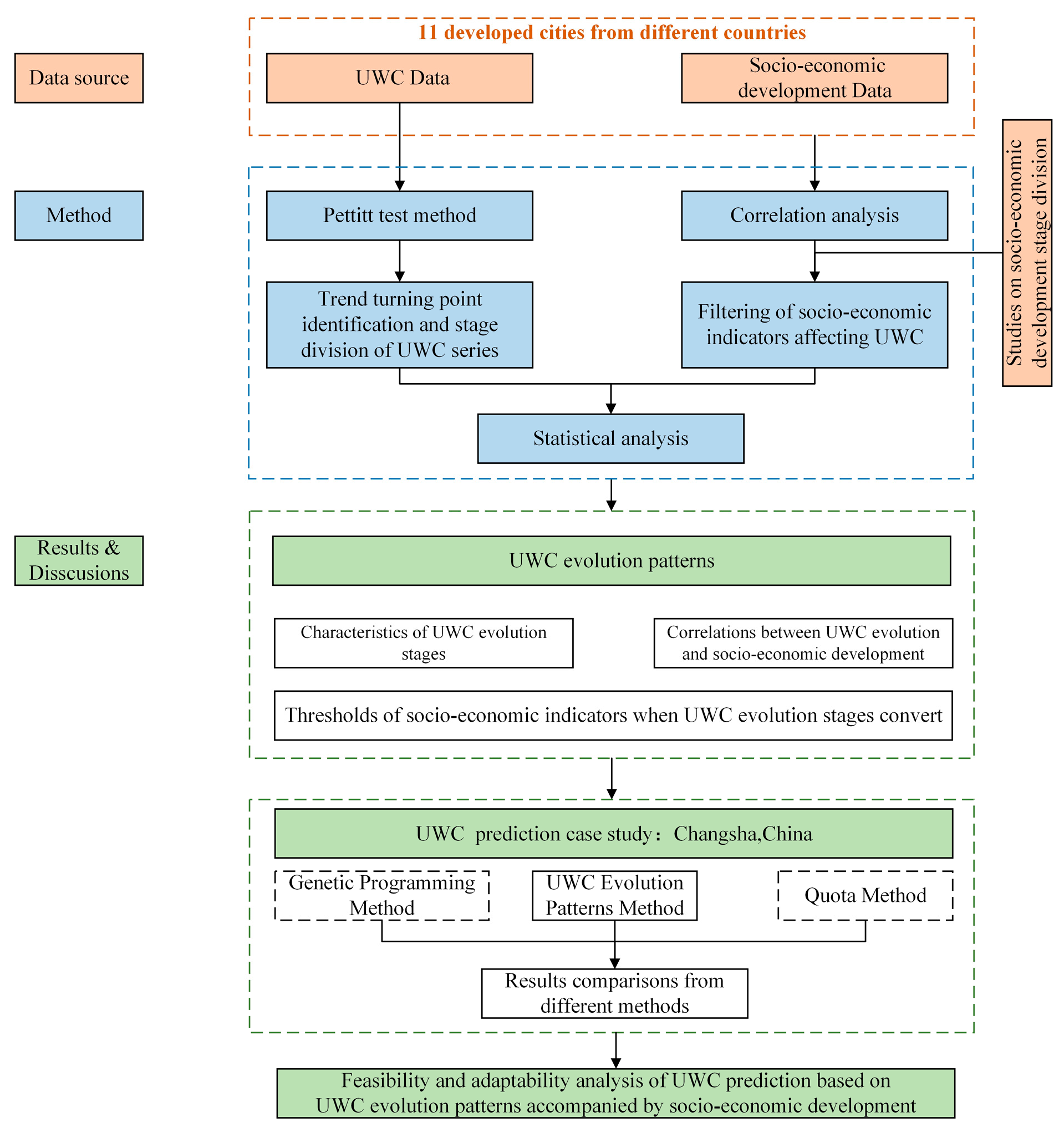 Sustainability 16 03737 g001