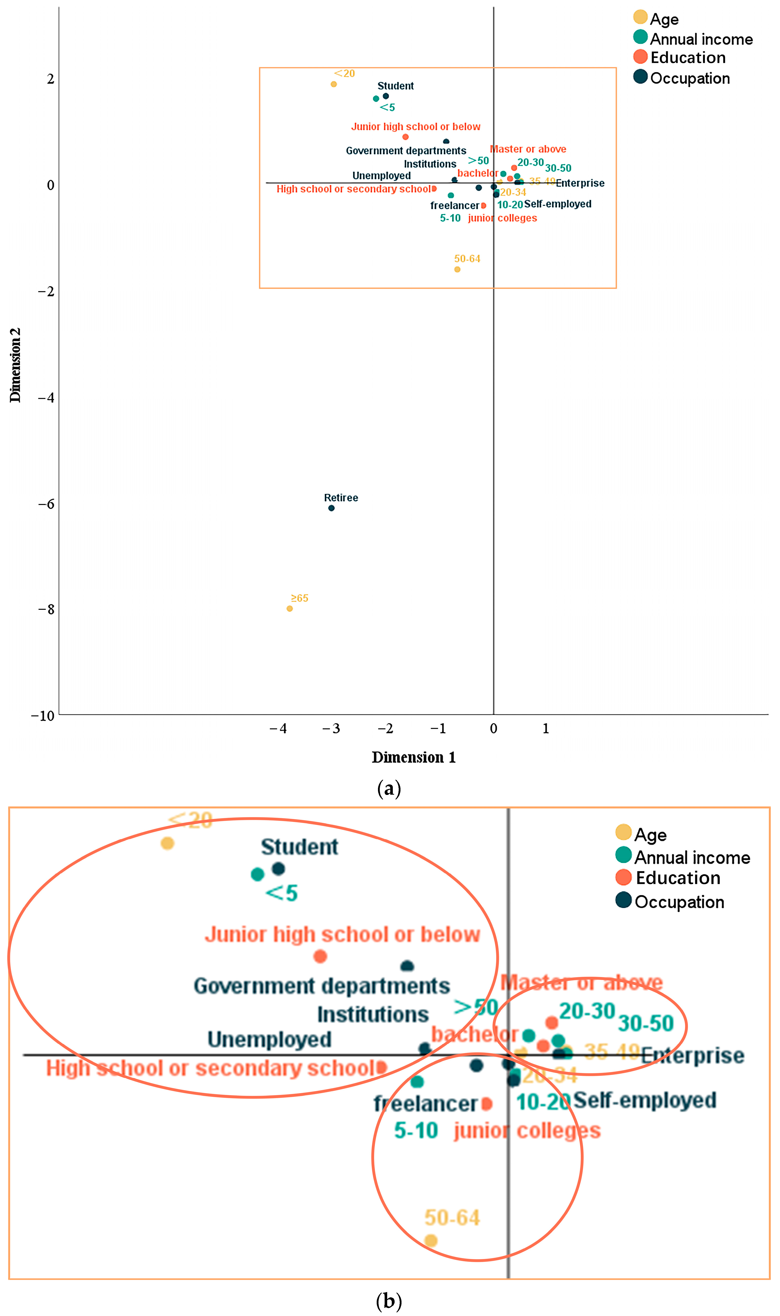 Sustainability 16 03738 g003