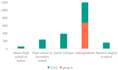 Sustainability 16 03738 i005