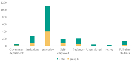 Sustainability 16 03738 i007