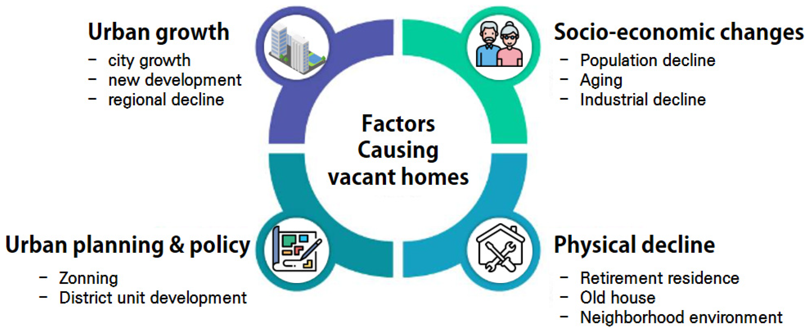 Sustainability 16 03742 g001