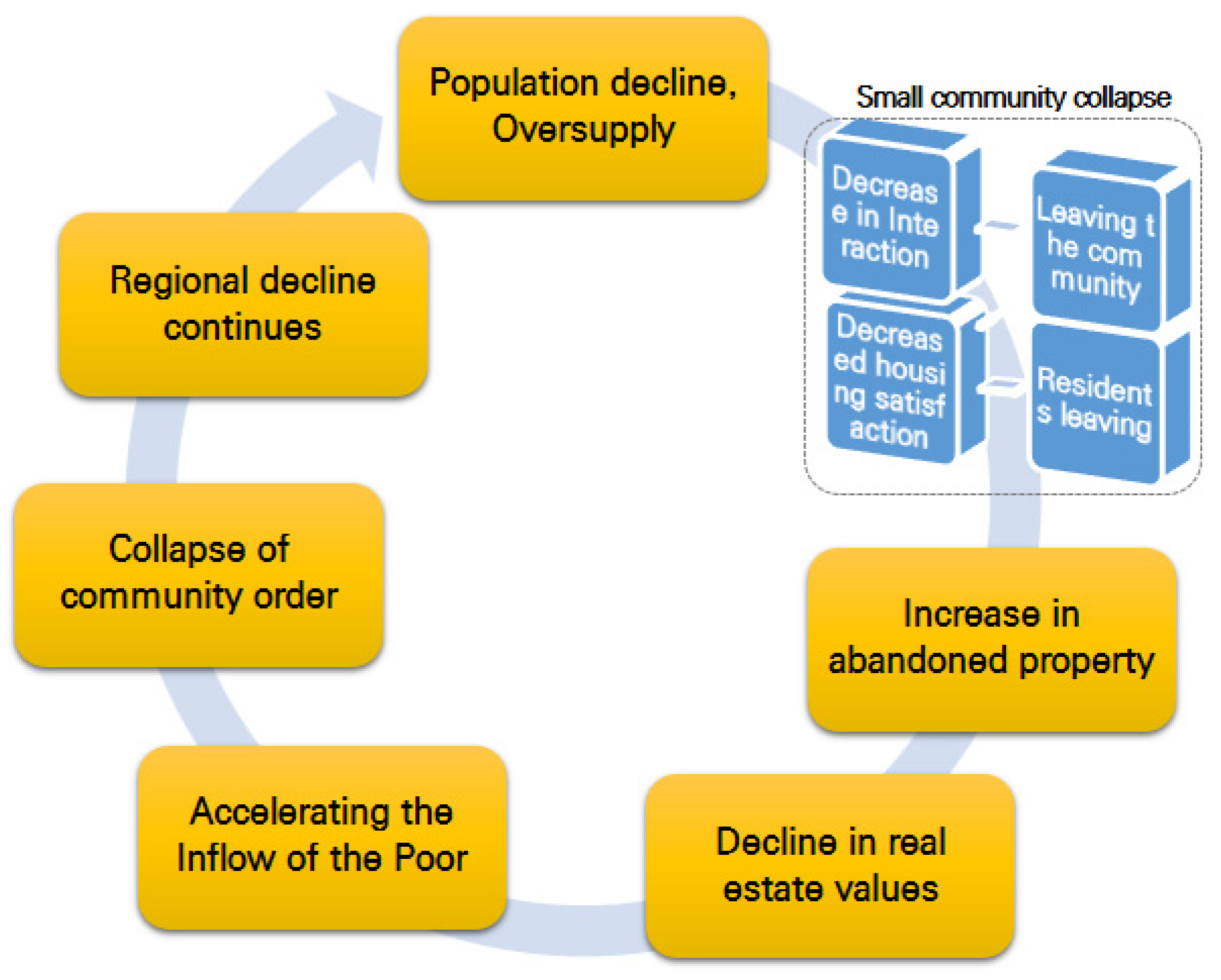 Sustainability 16 03742 g002