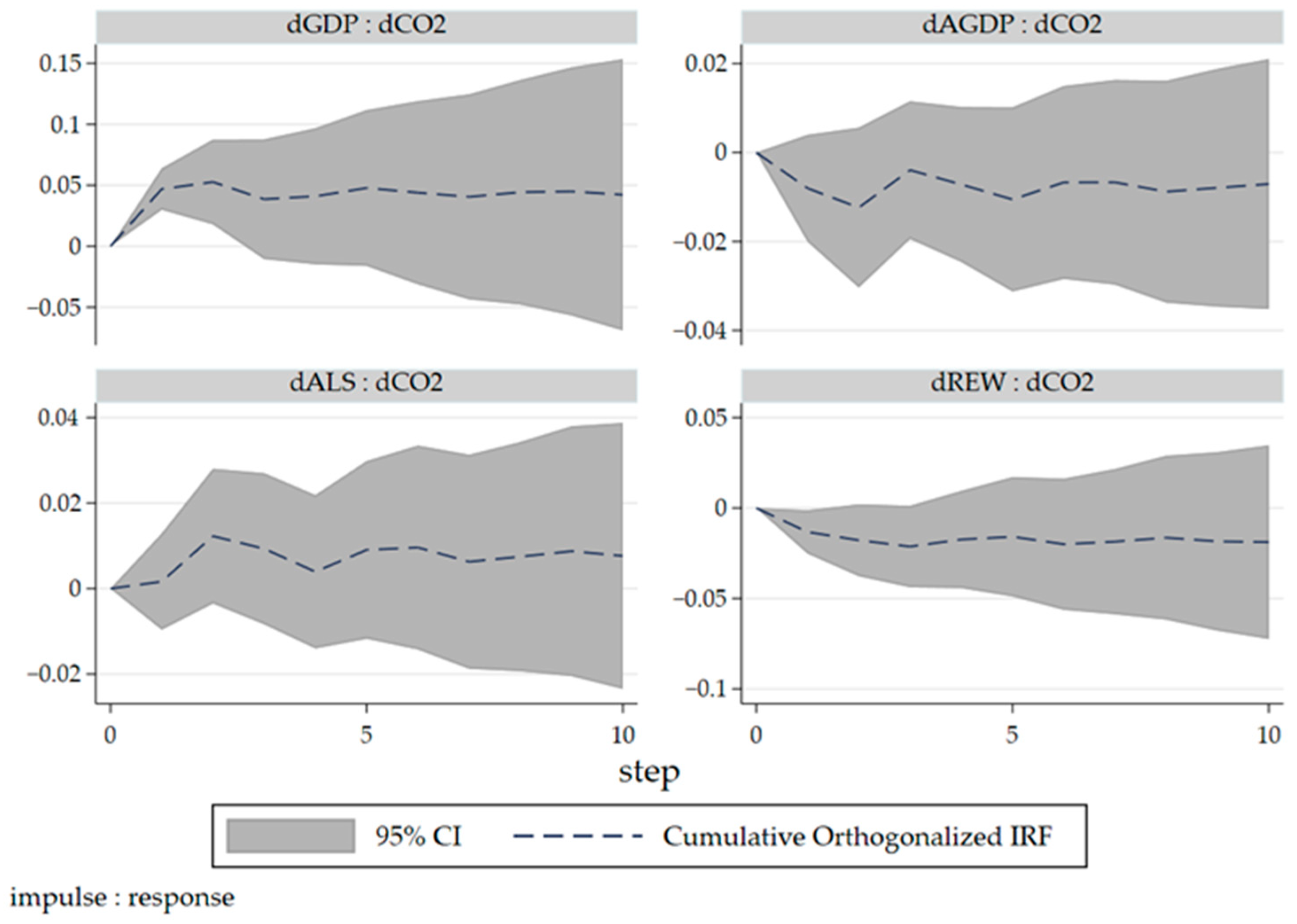 Sustainability 16 03748 g001
