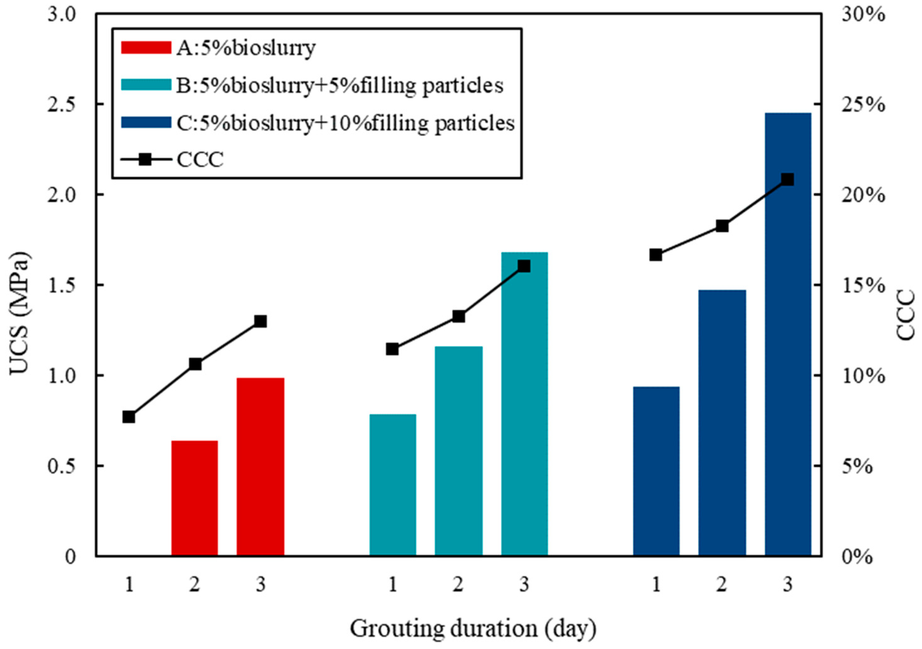 Sustainability 16 03751 g005