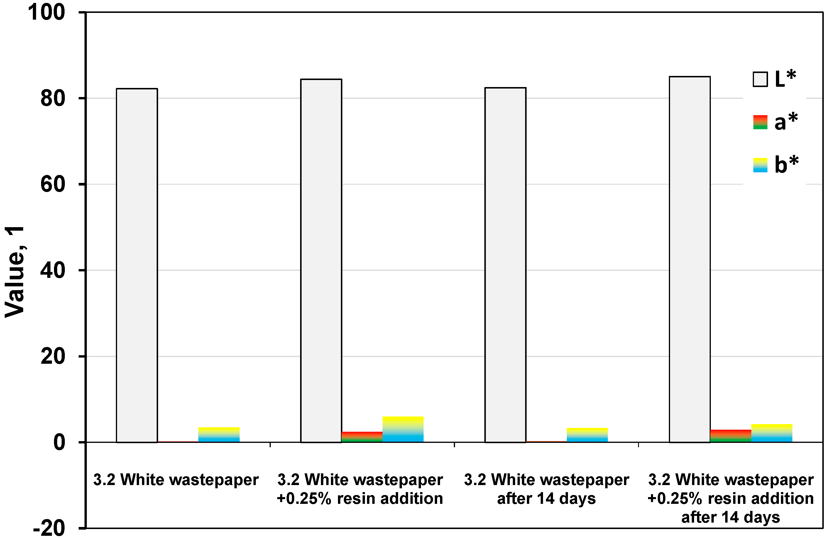 Sustainability 16 03752 g003