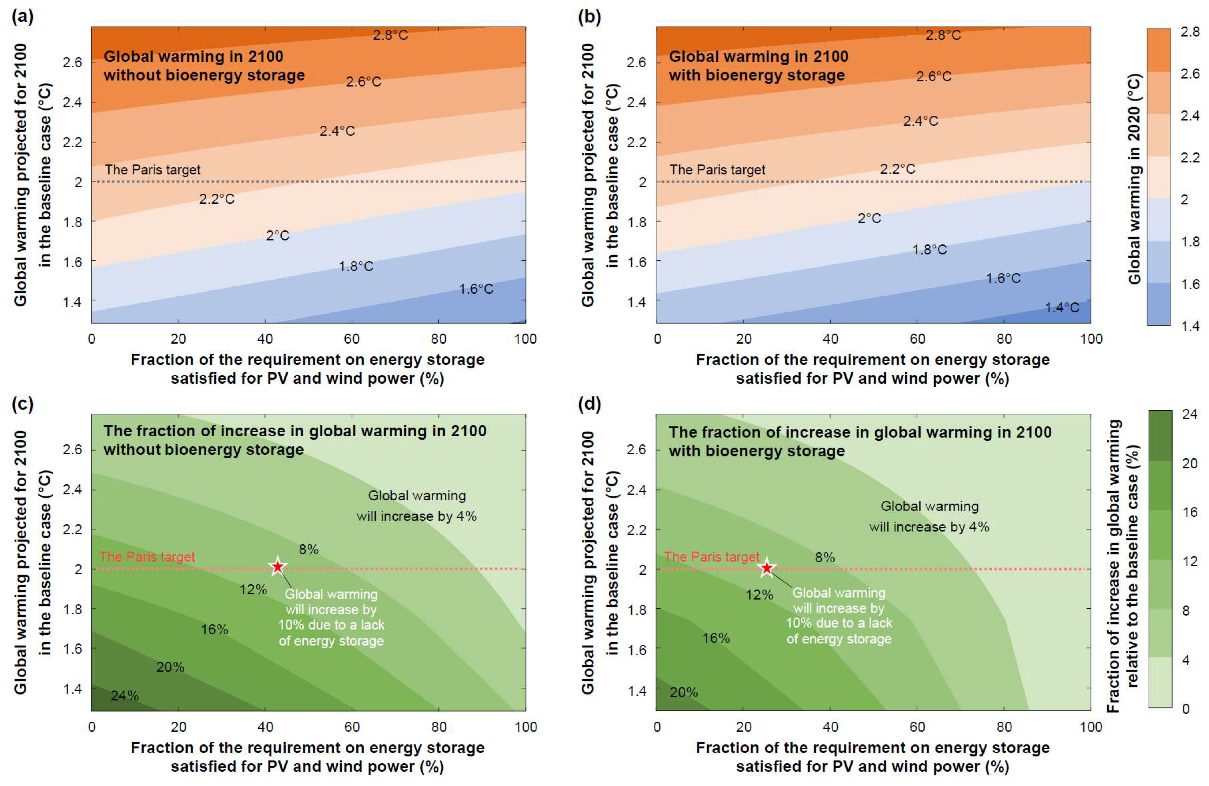 Sustainability 16 03753 g002